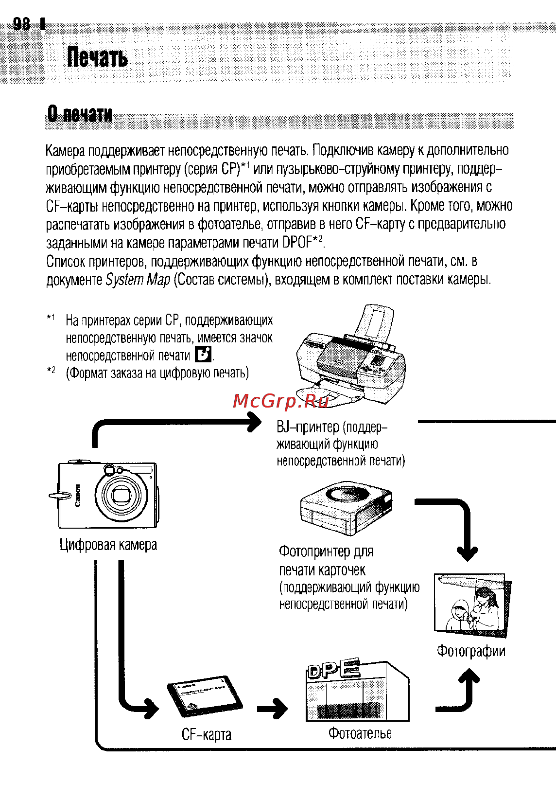Canon IXUS 400 [101/161] Печать
