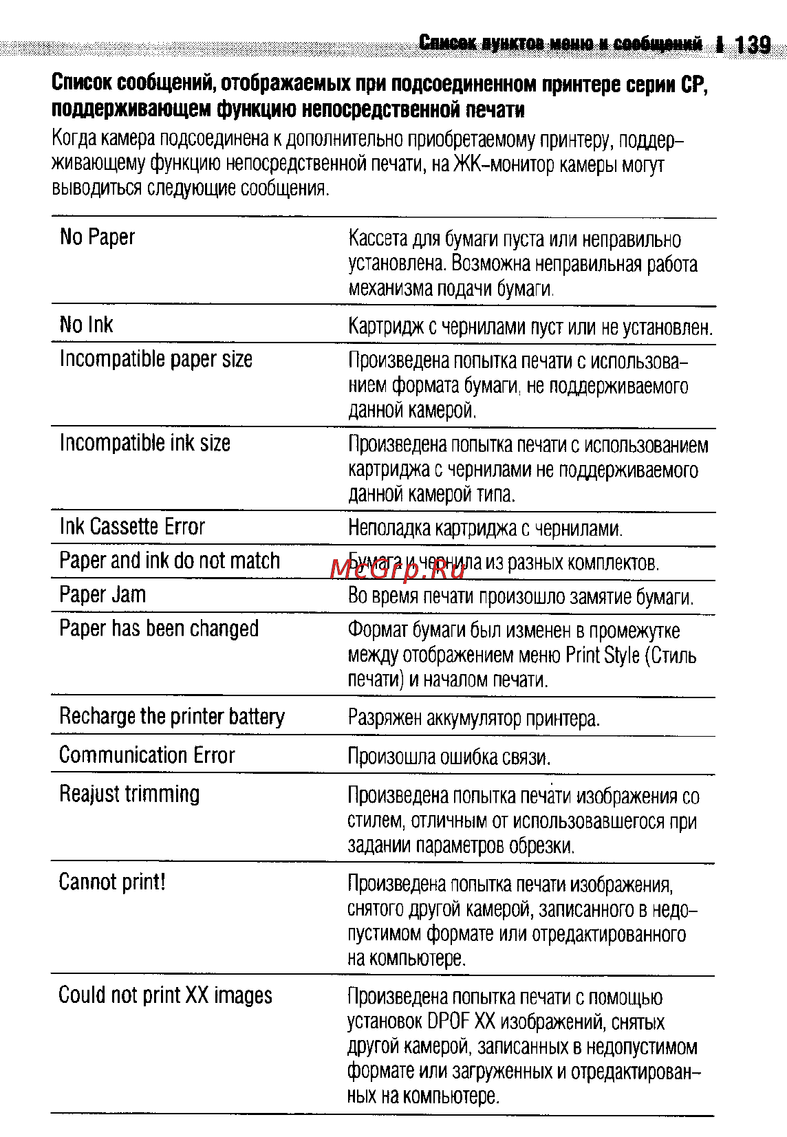 Canon IXUS 400 Инструкция по эксплуатации онлайн [142/161] 37967