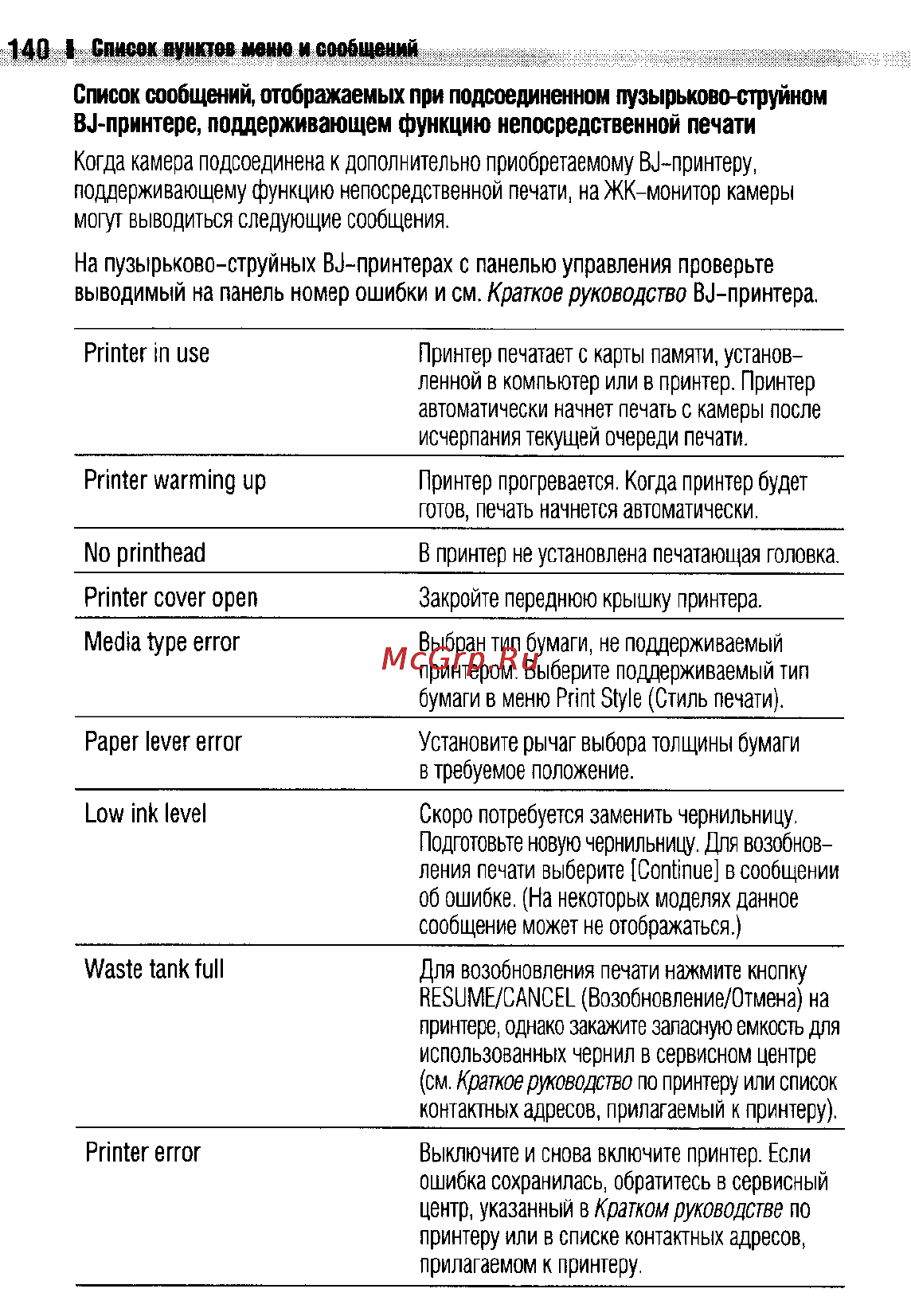 Canon IXUS 400 Инструкция по эксплуатации онлайн [143/161] 37967