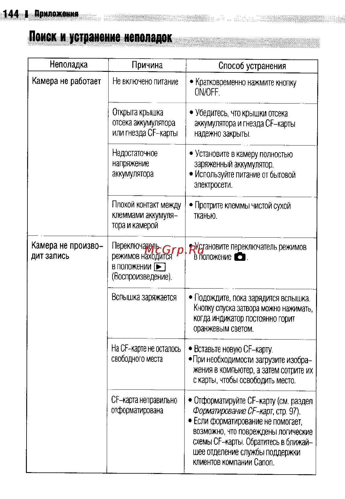 Canon IXUS 400 [147/161] Поиск и устранение неполадок