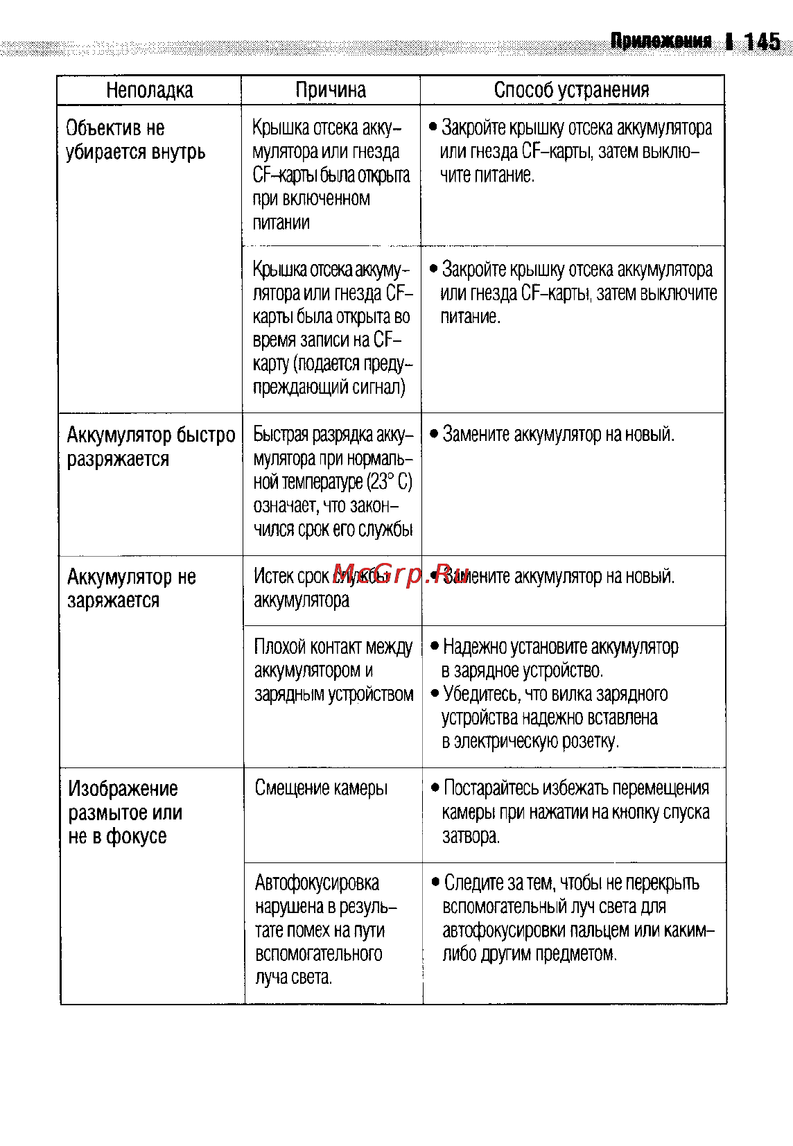Canon IXUS 400 Инструкция по эксплуатации онлайн [148/161] 37967