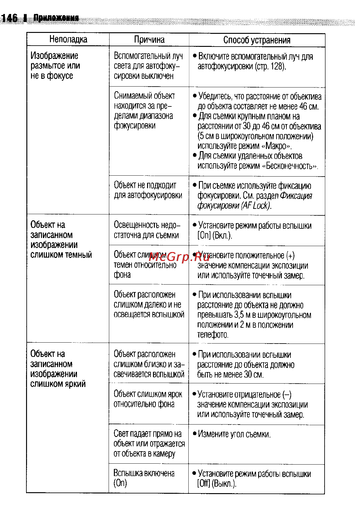 Canon IXUS 400 Инструкция по эксплуатации онлайн [149/161] 37967