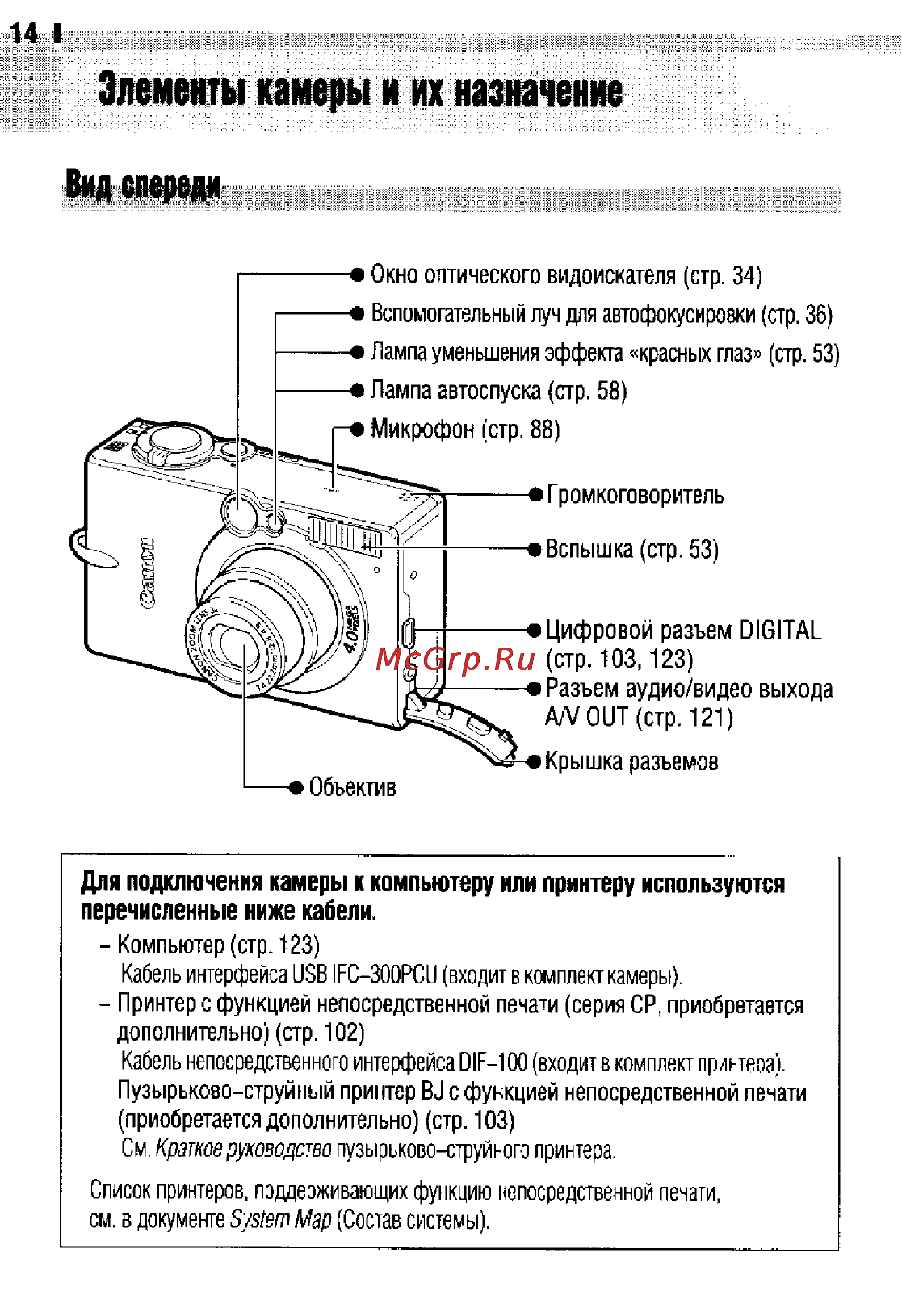 Canon IXUS 400 [16/161] Элементы камеры и их назначение