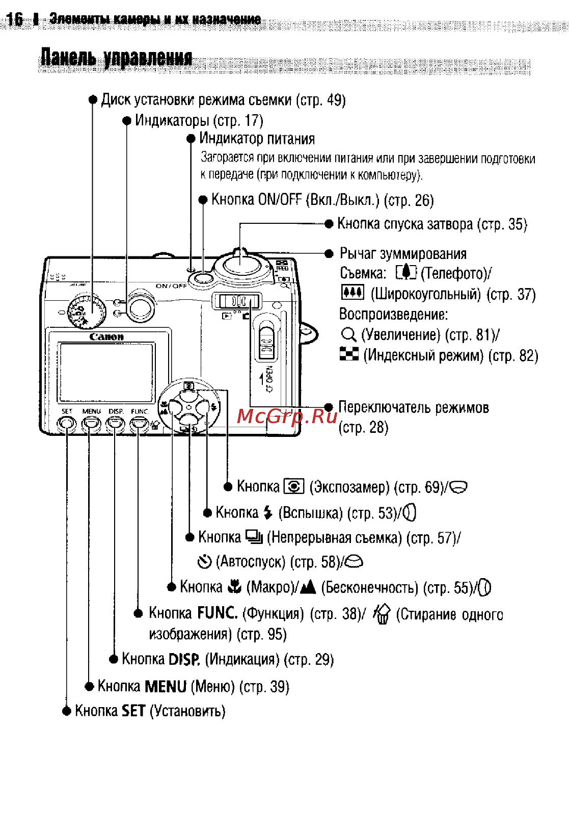 Canon IXUS 400 [18/161] Панель управления