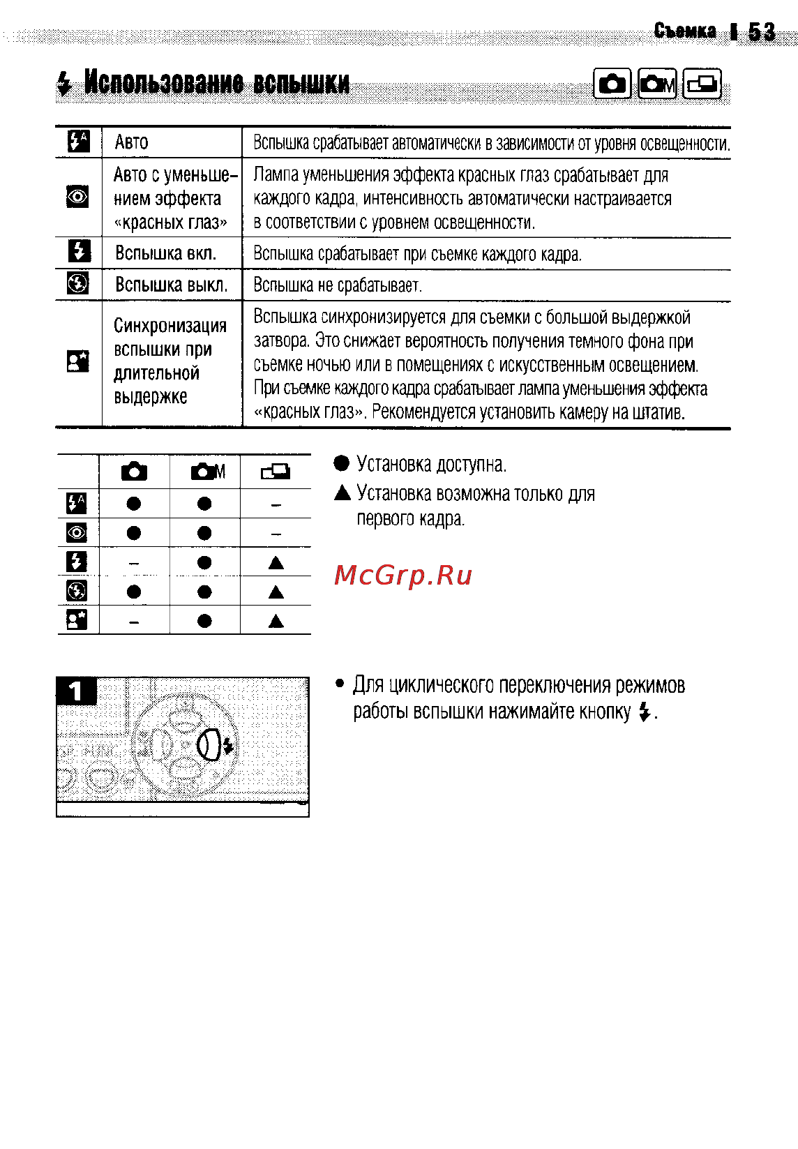 Canon IXUS 400 [55/161] Использование вспышки о ри