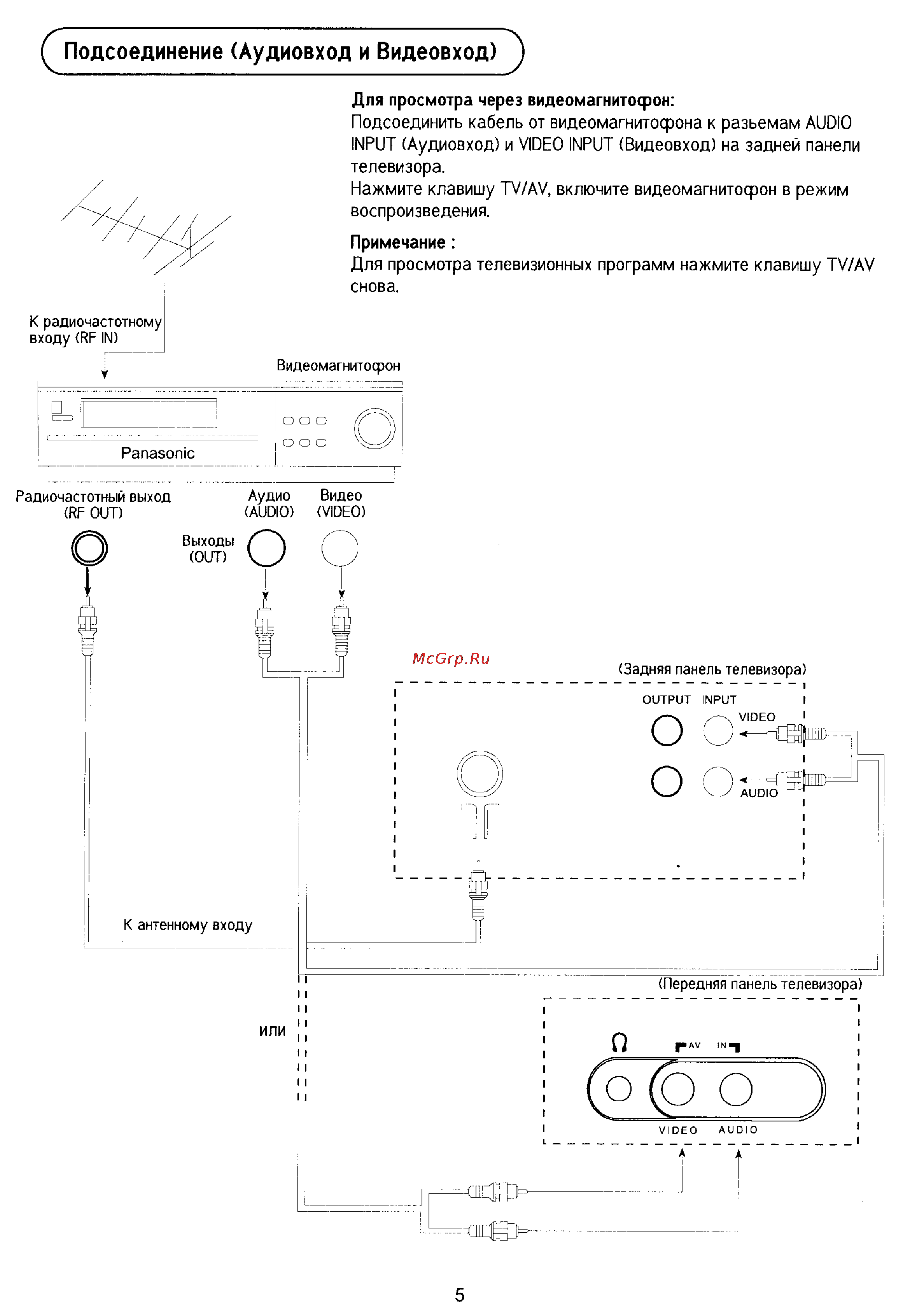 Panasonic TC-21PM30RQ [5/29] Подсоединение аудиовход и видеовход