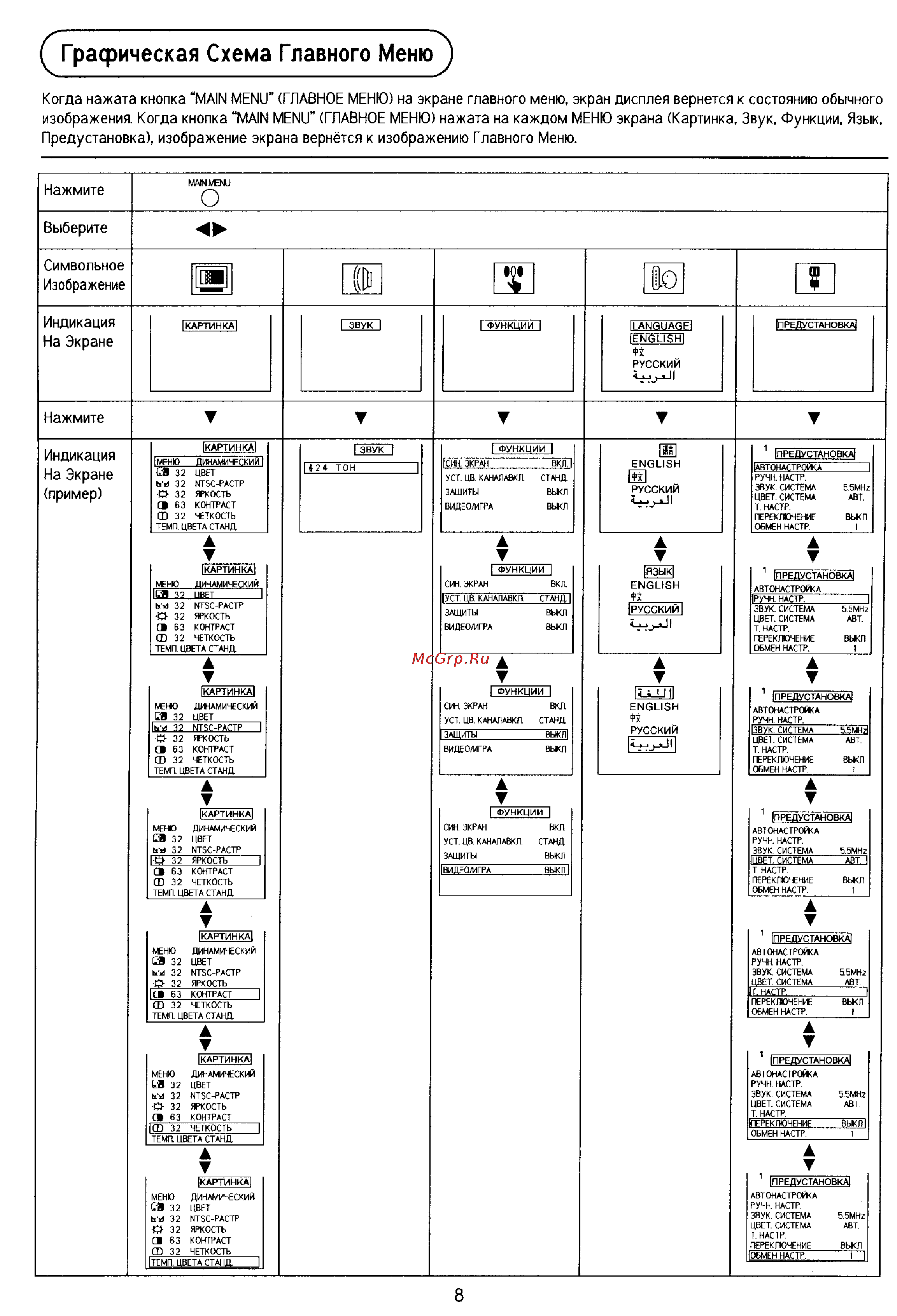 Panasonic TC-21PM30RQ [8/29] Графическая схема главного меню