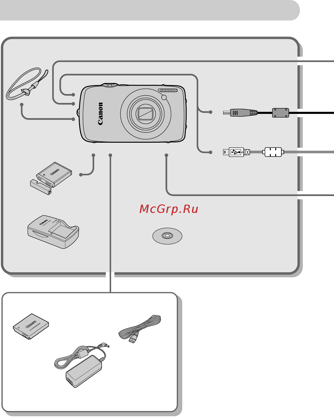 Canon IXUS 200 IS Red [38/169] Комплект поставки камеры