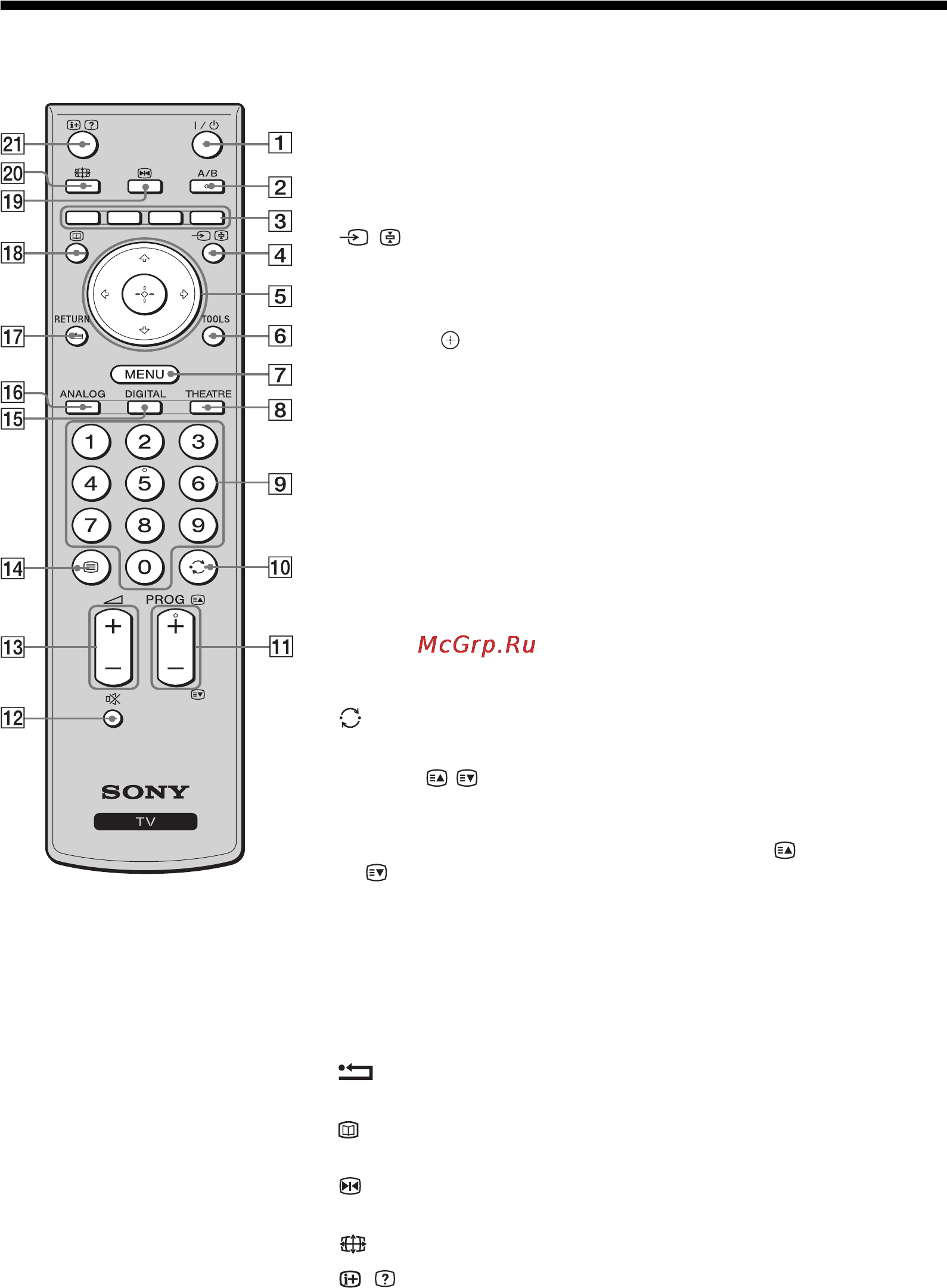 Sony BRAVIA KDL-32V4000 [100/181] Přehled dálkového ovládání