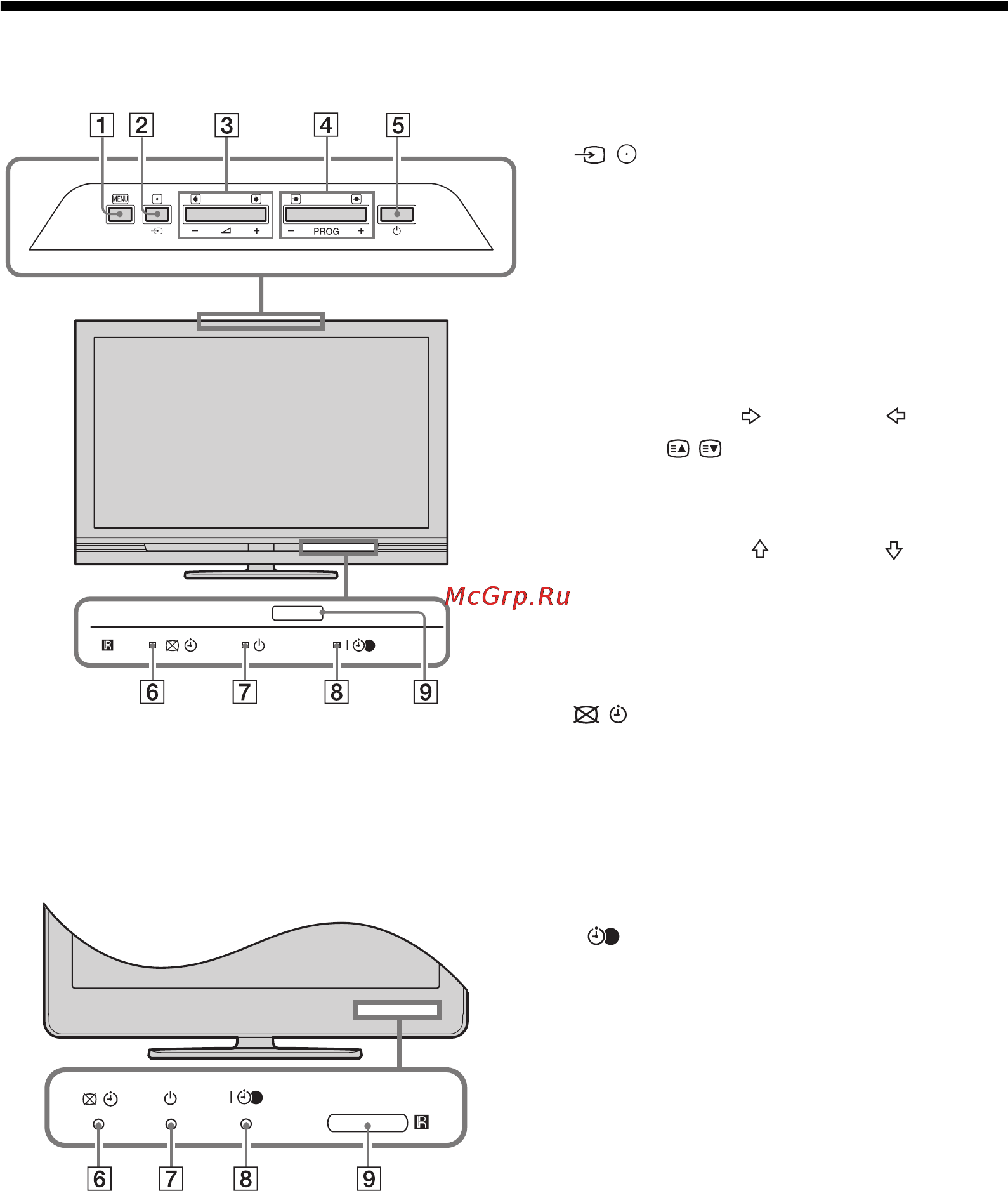 Sony BRAVIA KDL-32V4000 [101/181] Přehled tlačítek a indikátorů televizoru