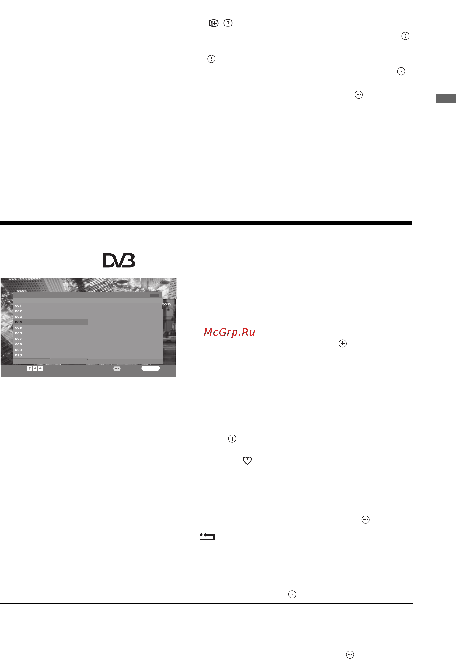 Sony BRAVIA KDL-32V4000 [105/181] Použití seznamu oblíbených digitálních programů
