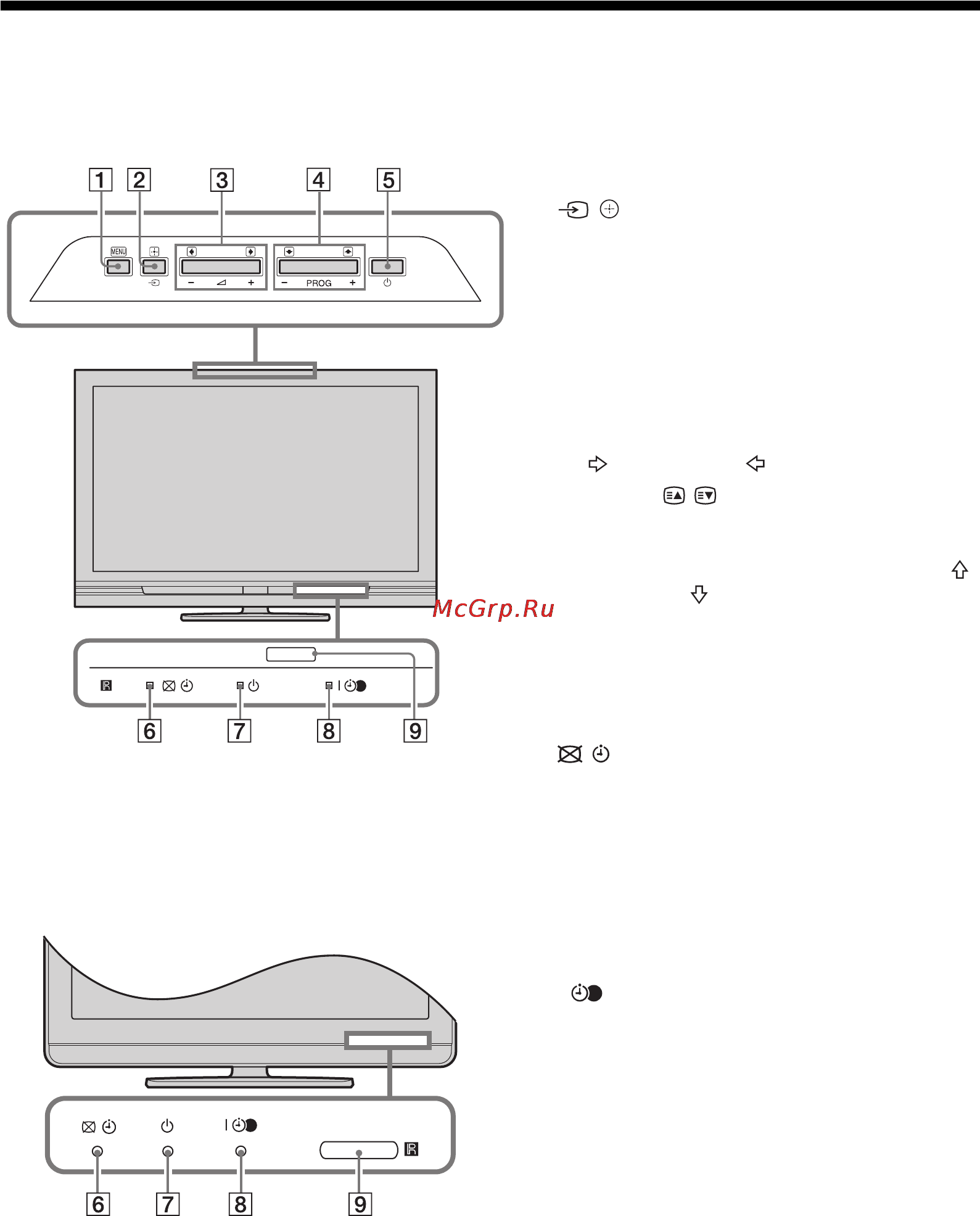 Sony BRAVIA KDL-32U4000 [131/181] Súhrn tlačidiel a indikátorov televízneho prijímača