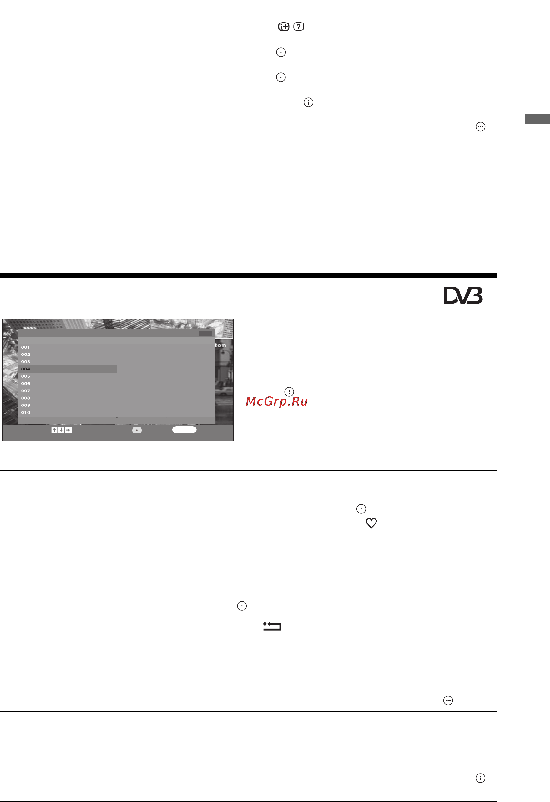 Sony BRAVIA KDL-32V4000 [165/181] A digitális kedvencek lista használata
