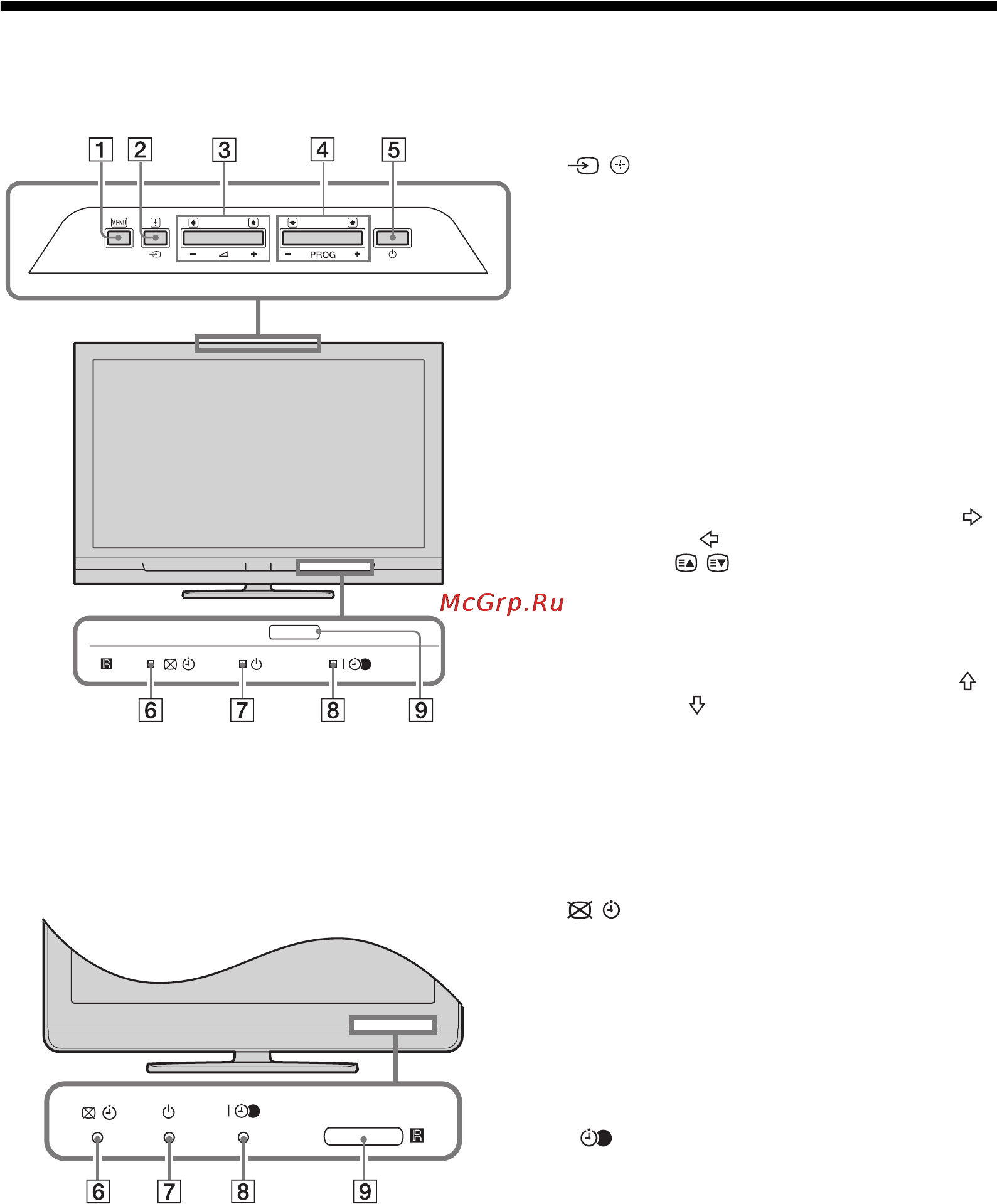 Sony BRAVIA KDL-32V4000 [41/181] Описание кнопок и индикаторов телевизора