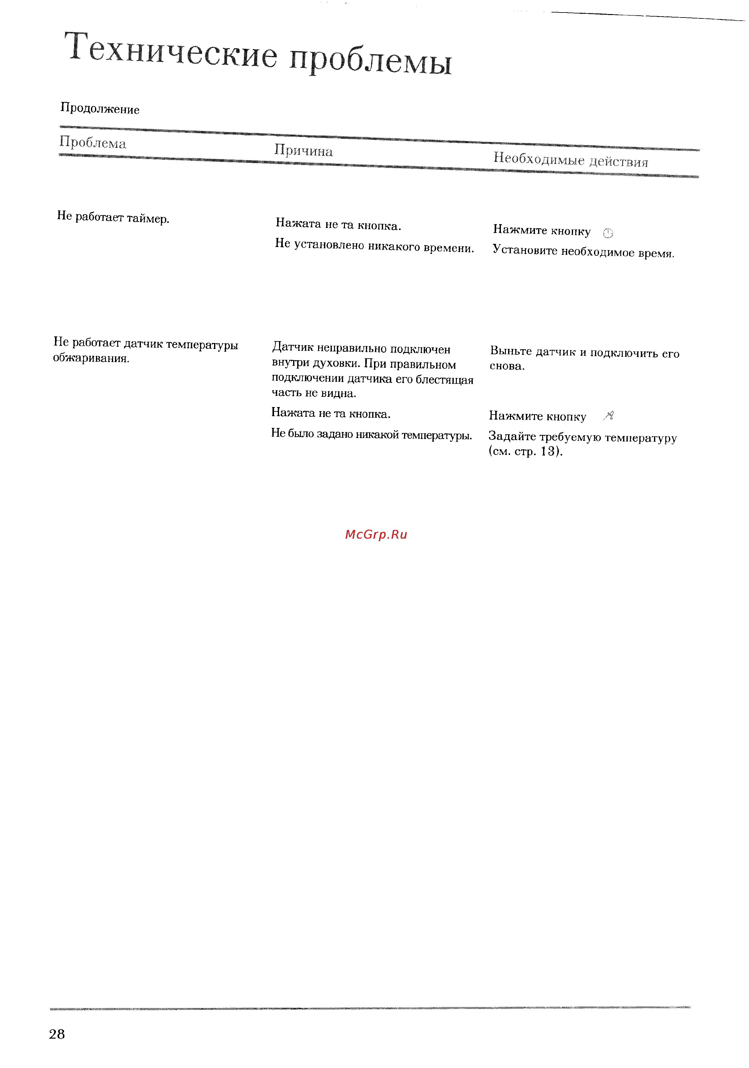 Electrolux EK 6171 [28/28] Технические проблемы