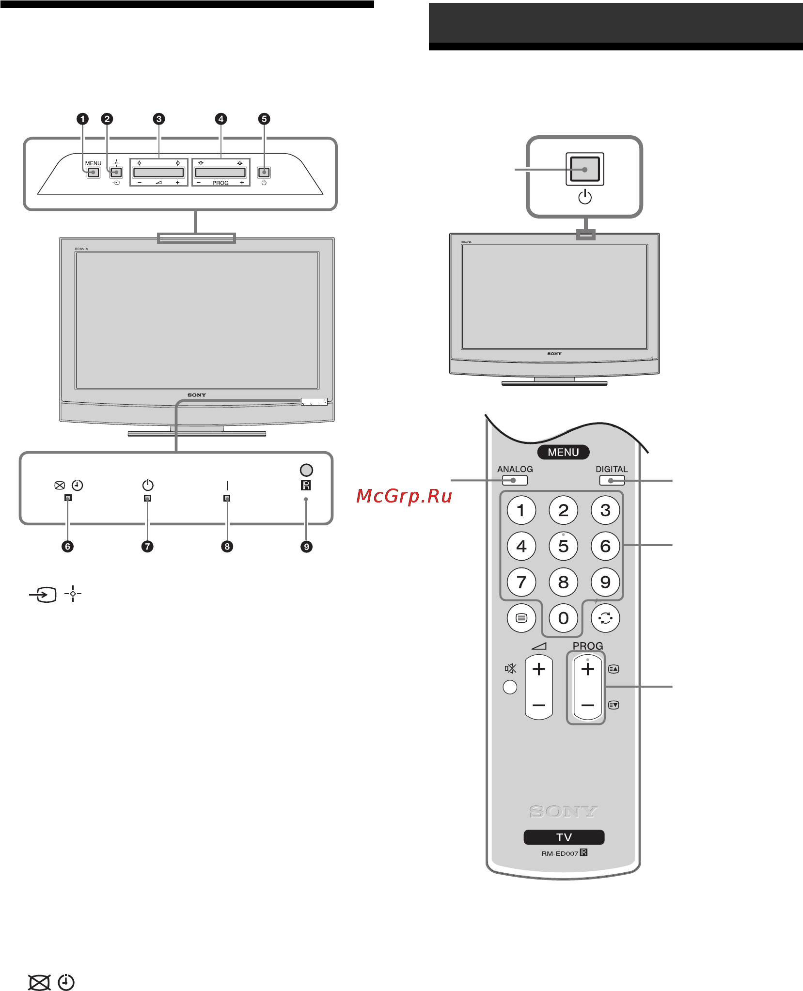 Sony BRAVIA KDL-32U2520 [10/83] Press 1 on the tv top side to switch on the tv