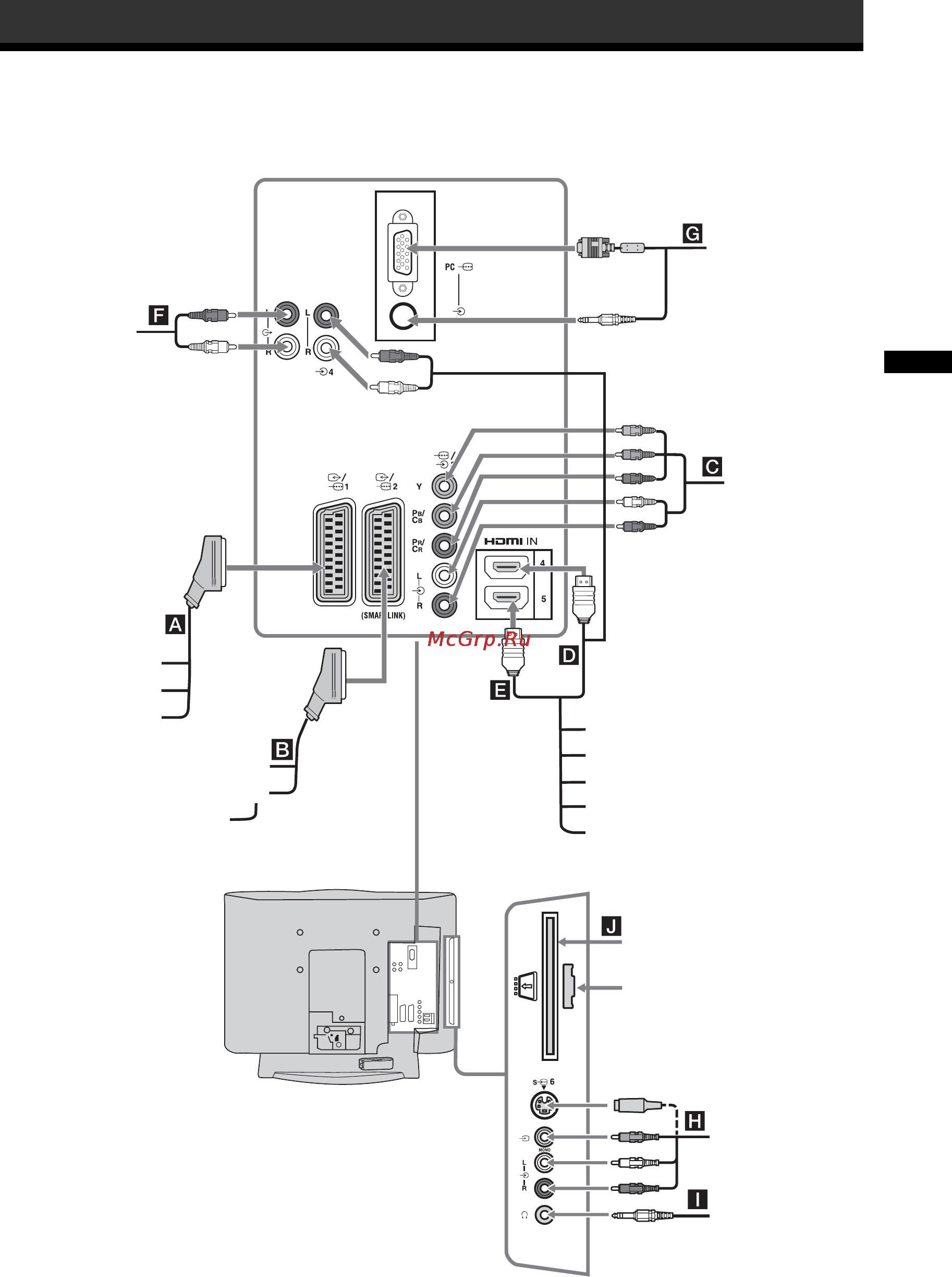 Sony BRAVIA KDL-32P3000 [17/69] Connecting optional equipment