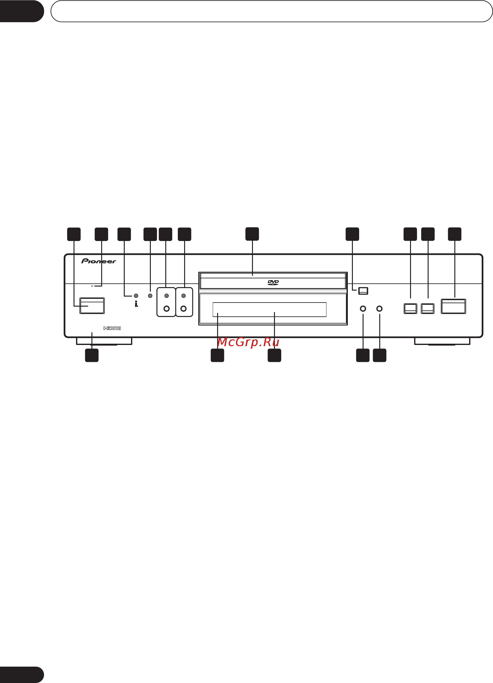 Pioneer DV-868AVi [24/98] Управления и дисплеи