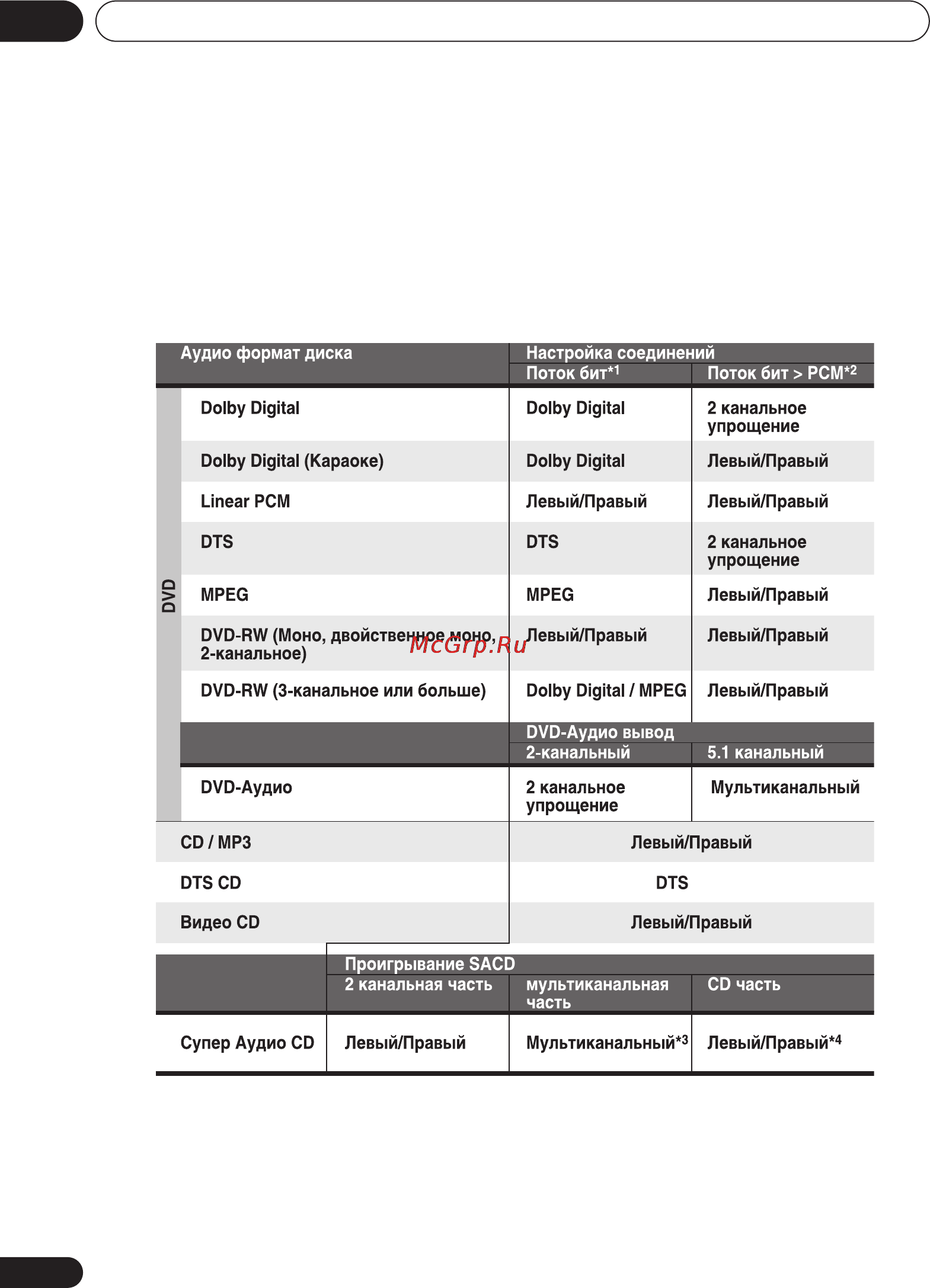 Pioneer DV-868AVi [86/98] Дополнительная информация 09