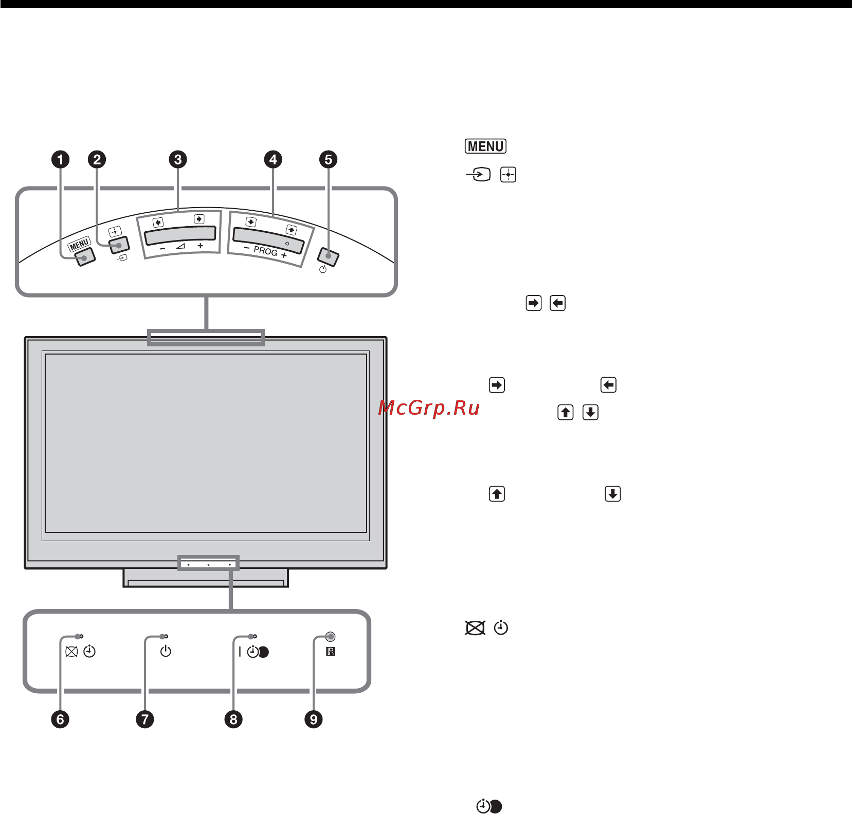 Sony KDL-26T3000 [181/204] A tv készülék gombjainak és kijelzéseinek áttekintése
