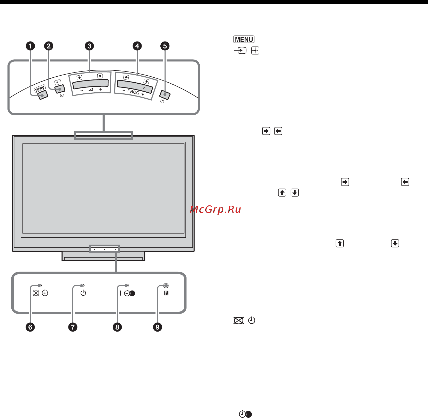 Sony KDL-26T3000 [45/204] Описание кнопок и индикаторов телевизора