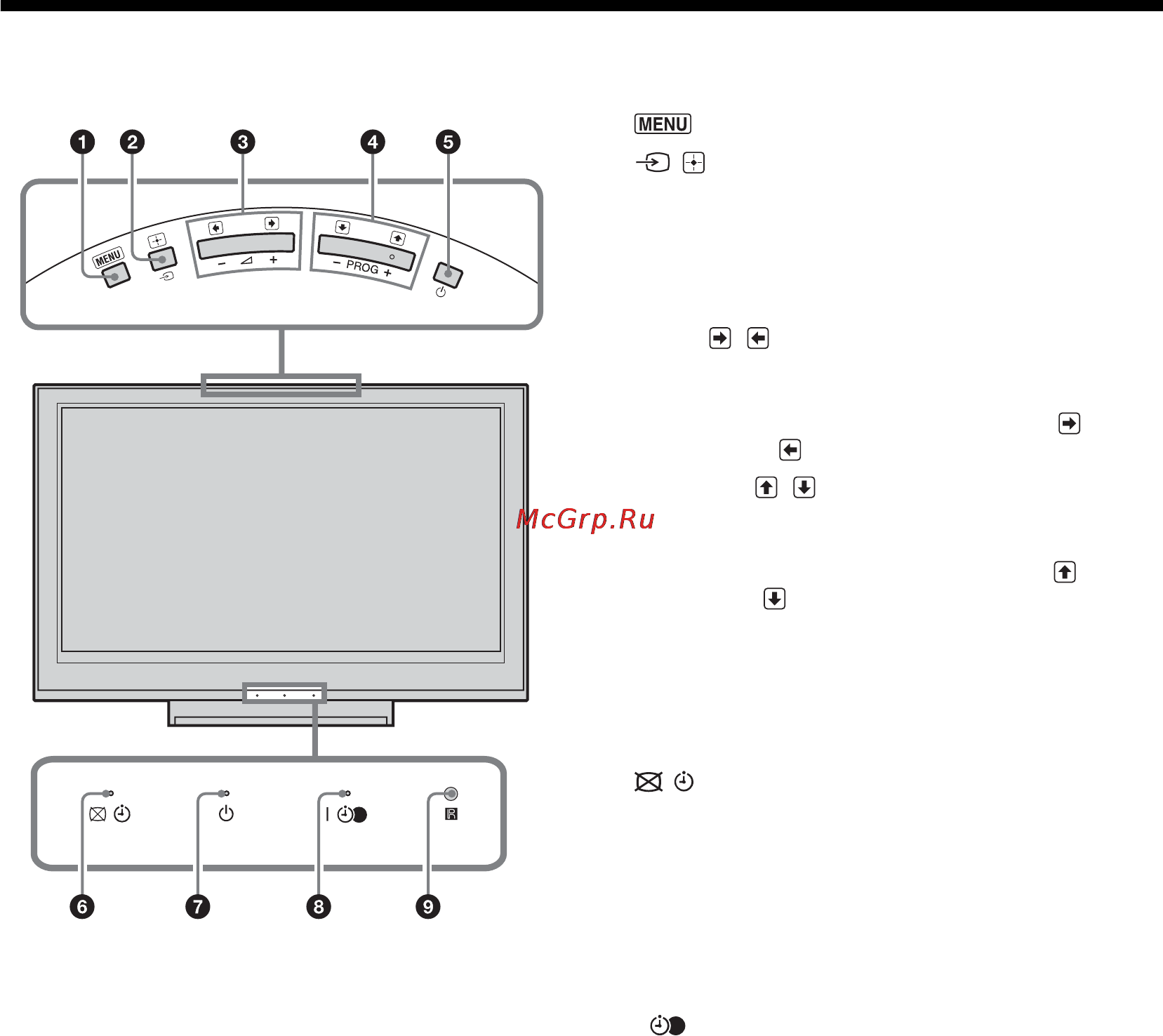 Sony KDL-26T3000 [79/204] Przegląd przycisków i wskaźników telewizora