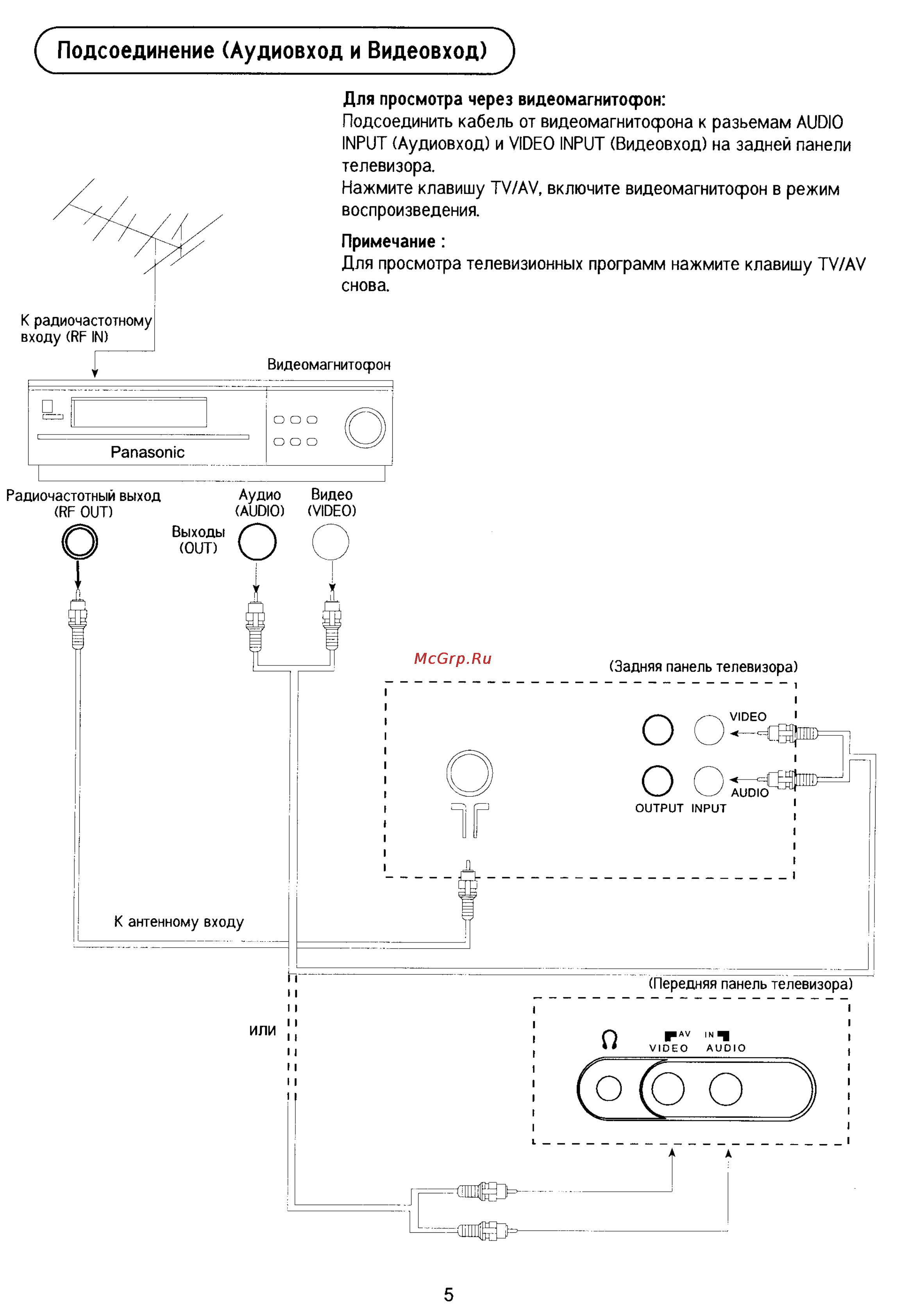 Panasonic TC-21PM10RQ [5/29] Подсоединение аудиовход и видеовход