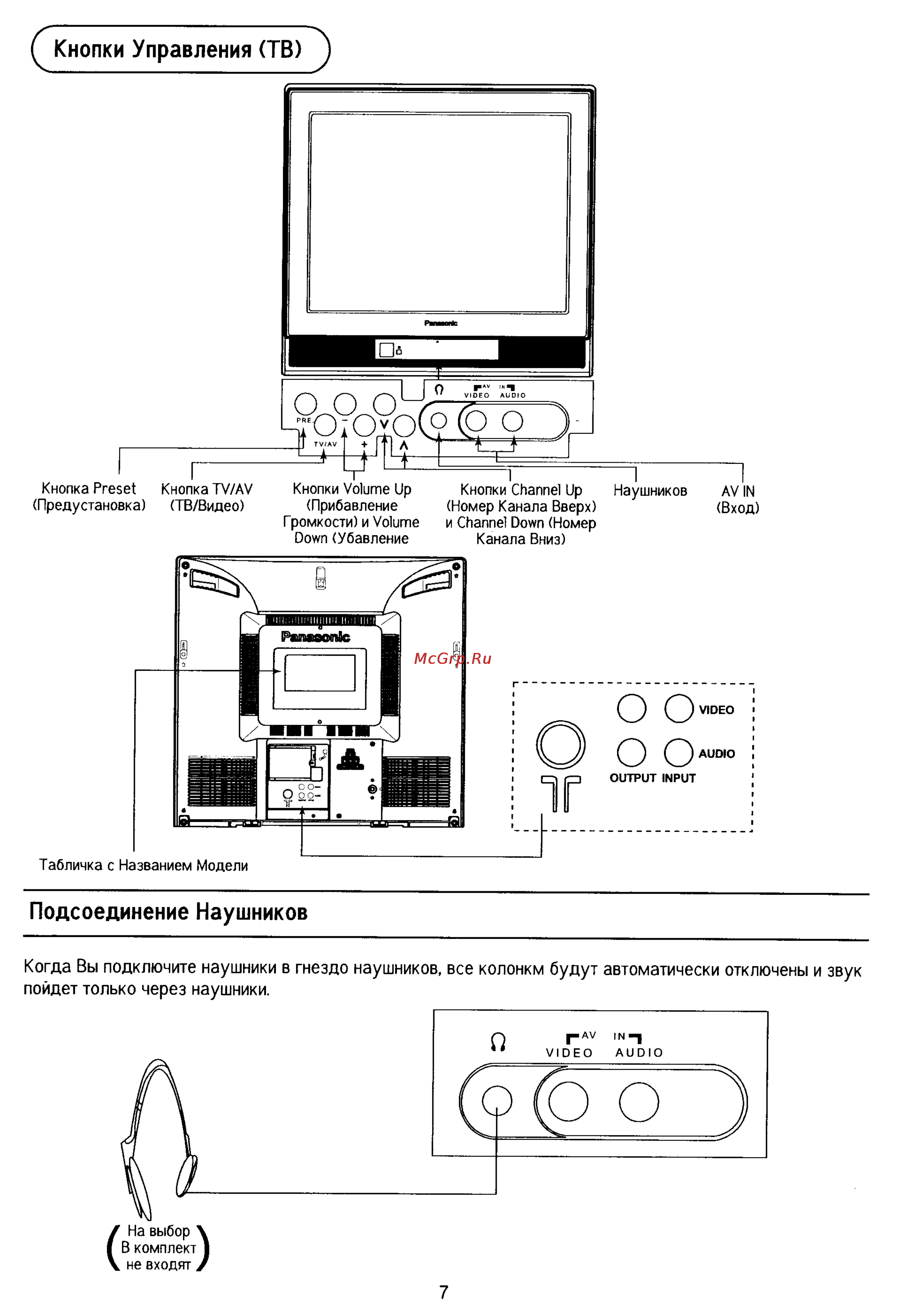 Panasonic TC-21PM10RQ [7/29] Кнопки управления тв