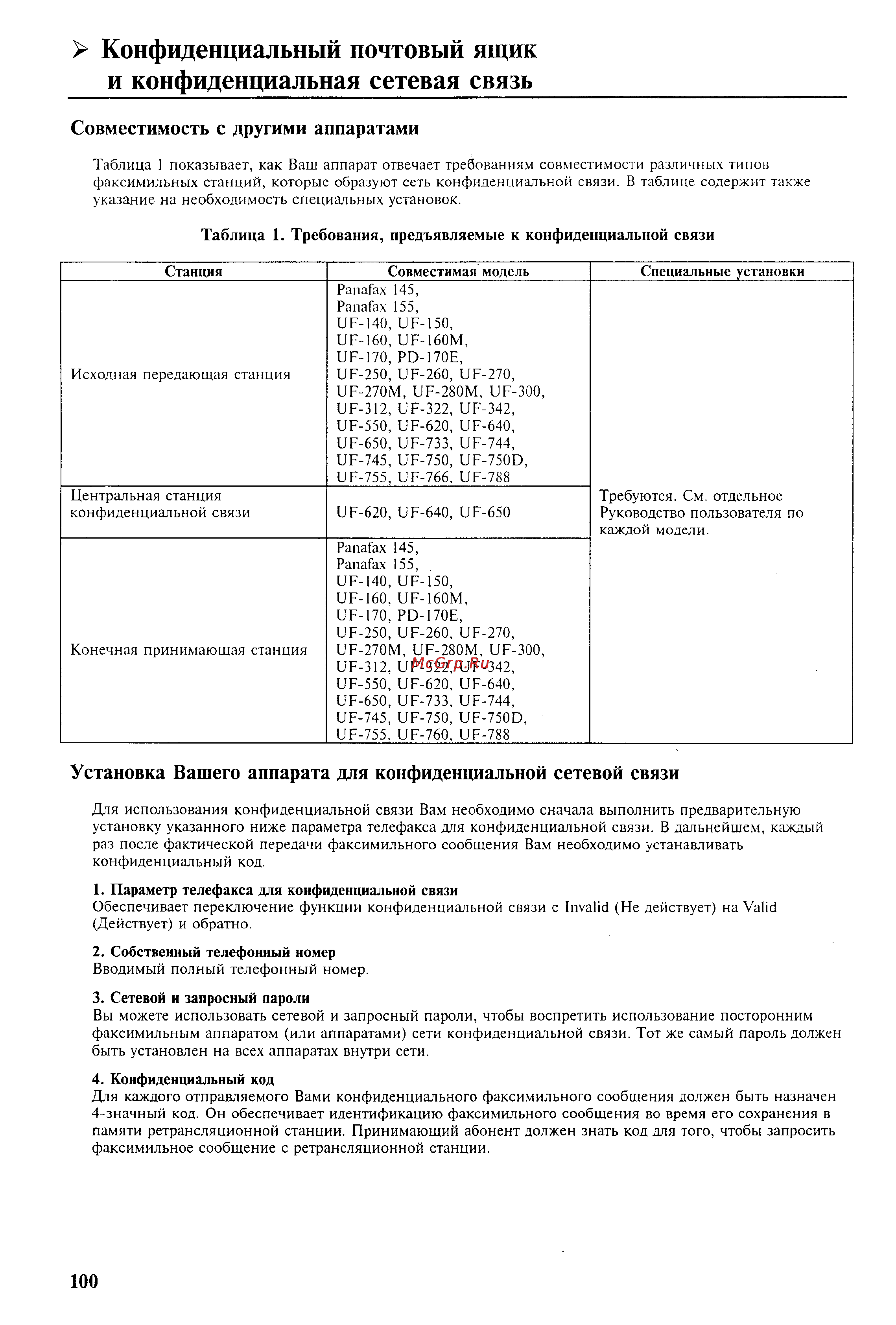 Panasonic UF-342 [102/165] Конфиденциальный почтовый ящик