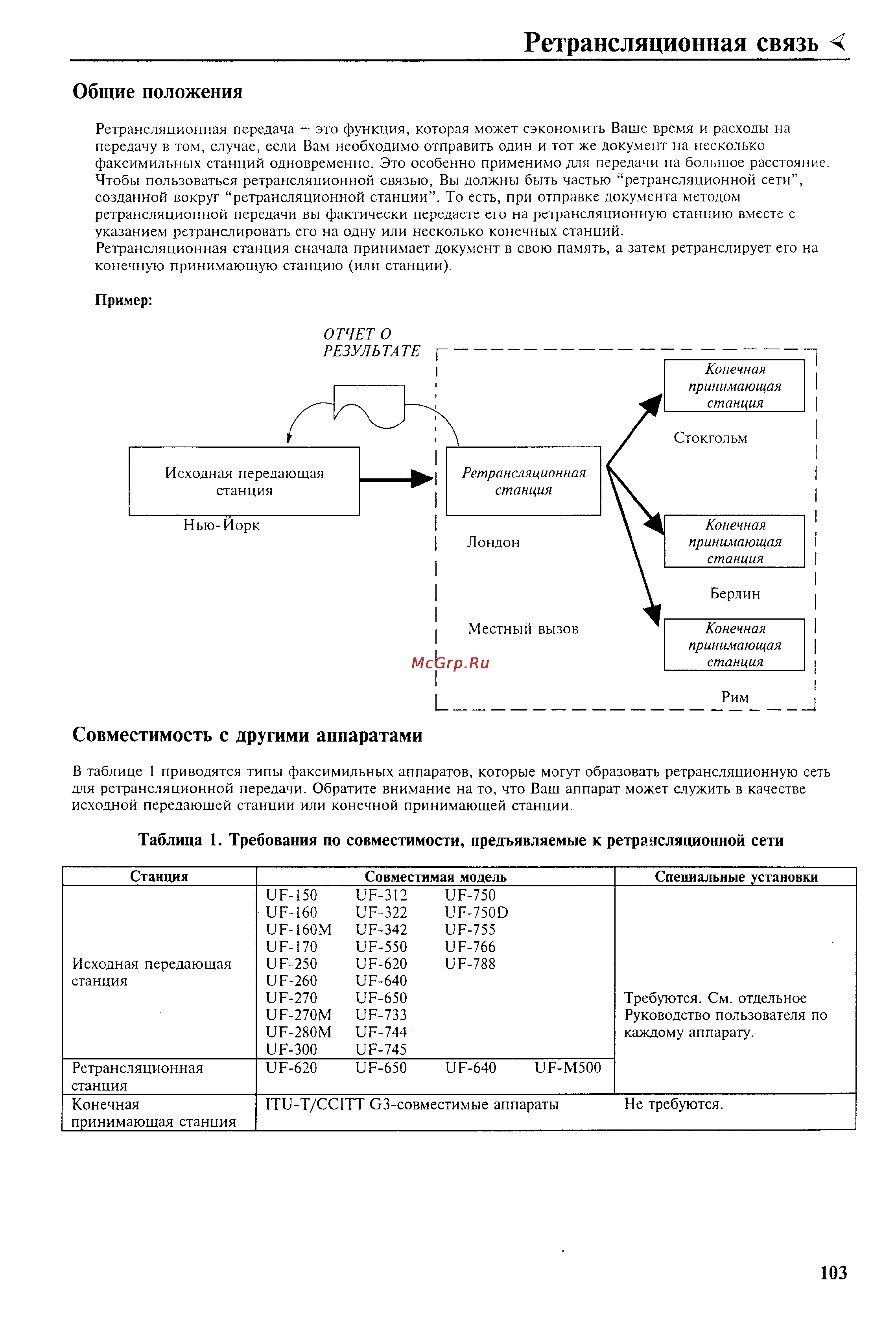 Panasonic UF-342 [105/165] Ретрансляционная связь