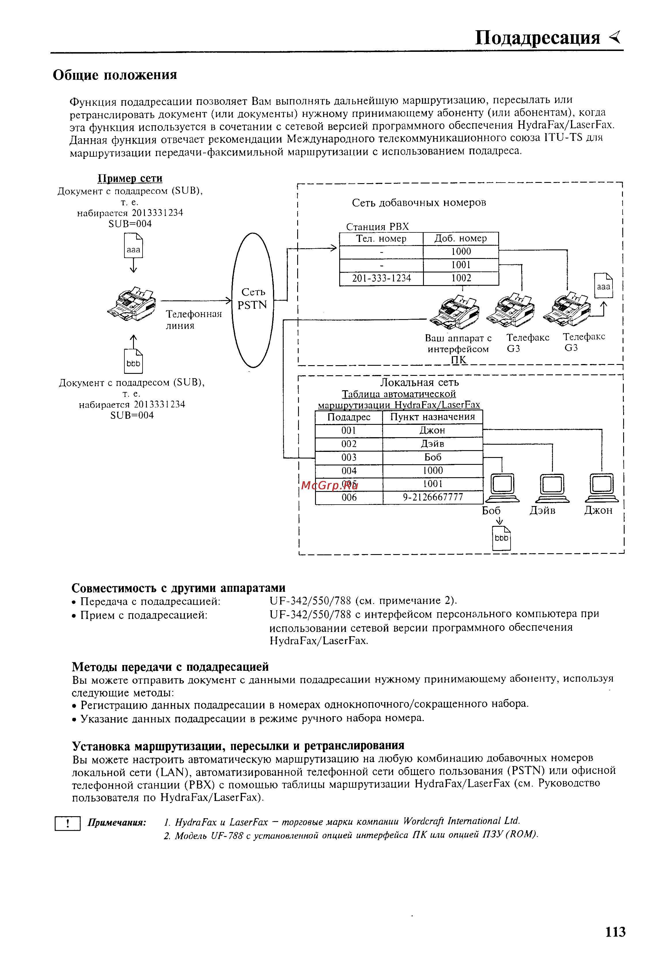 Panasonic UF-342 [115/165] Подадресация
