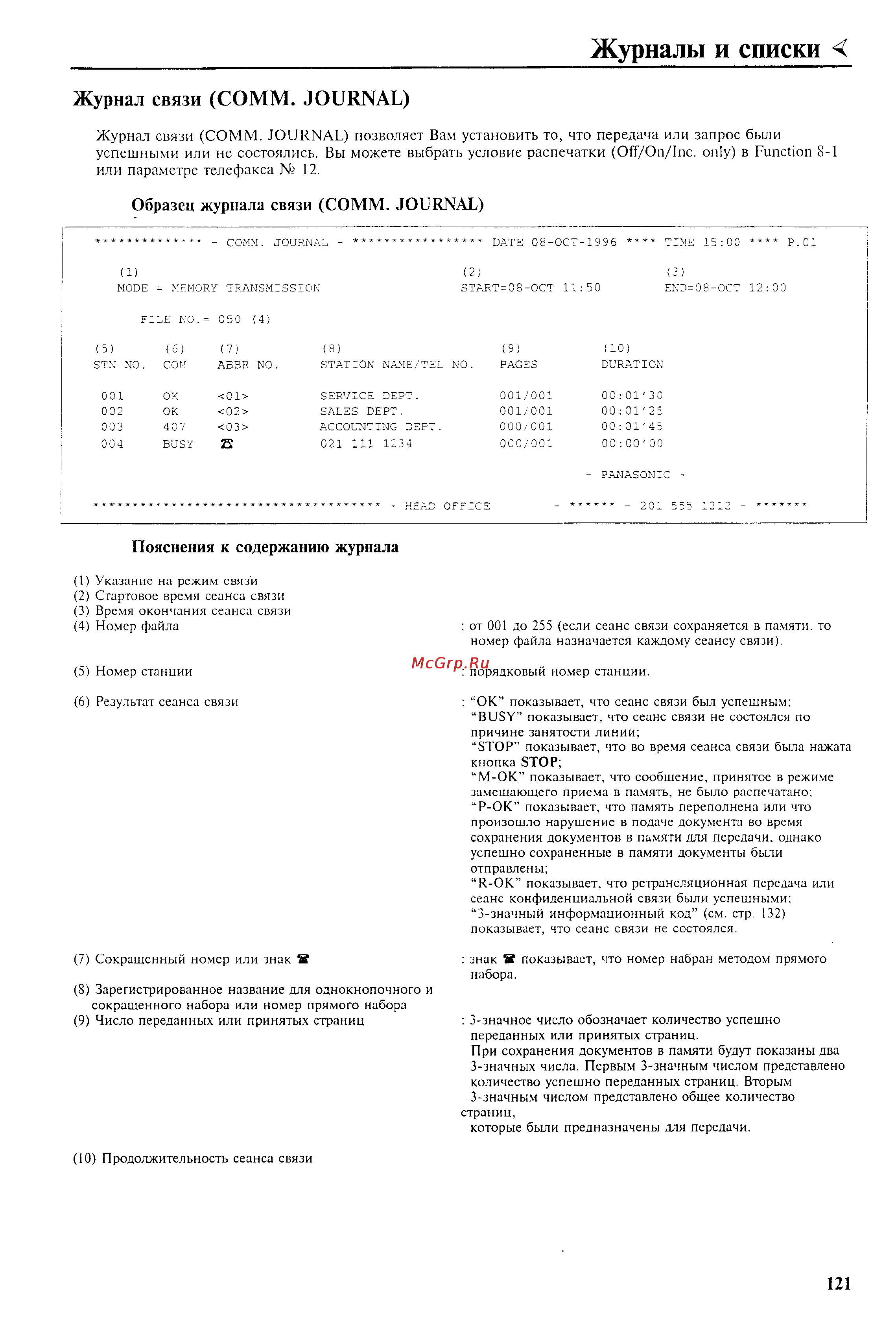 Panasonic UF-342 [123/165] Журналы и списки