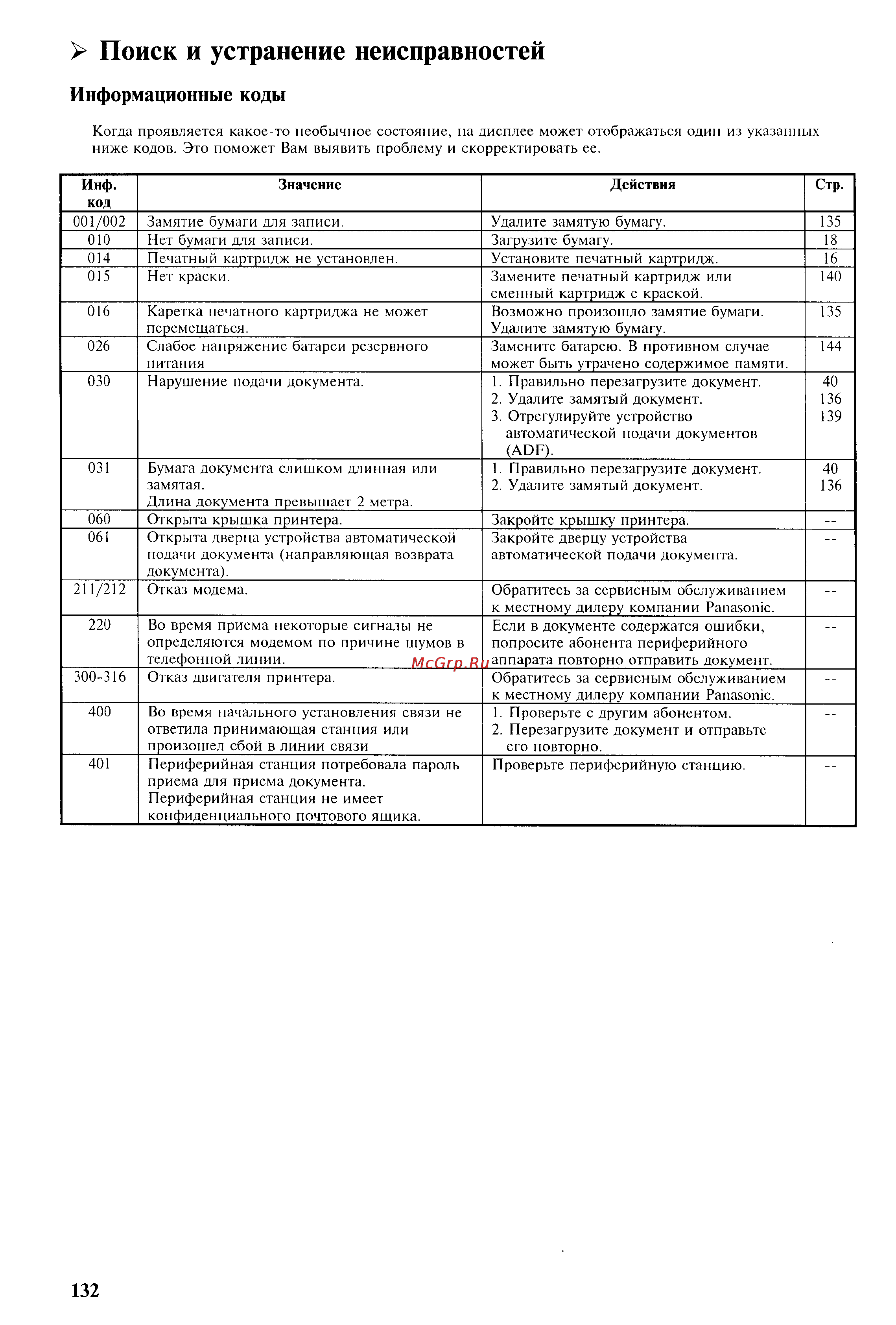 Panasonic UF-342 [134/165] Поиск и устранение неисправностей