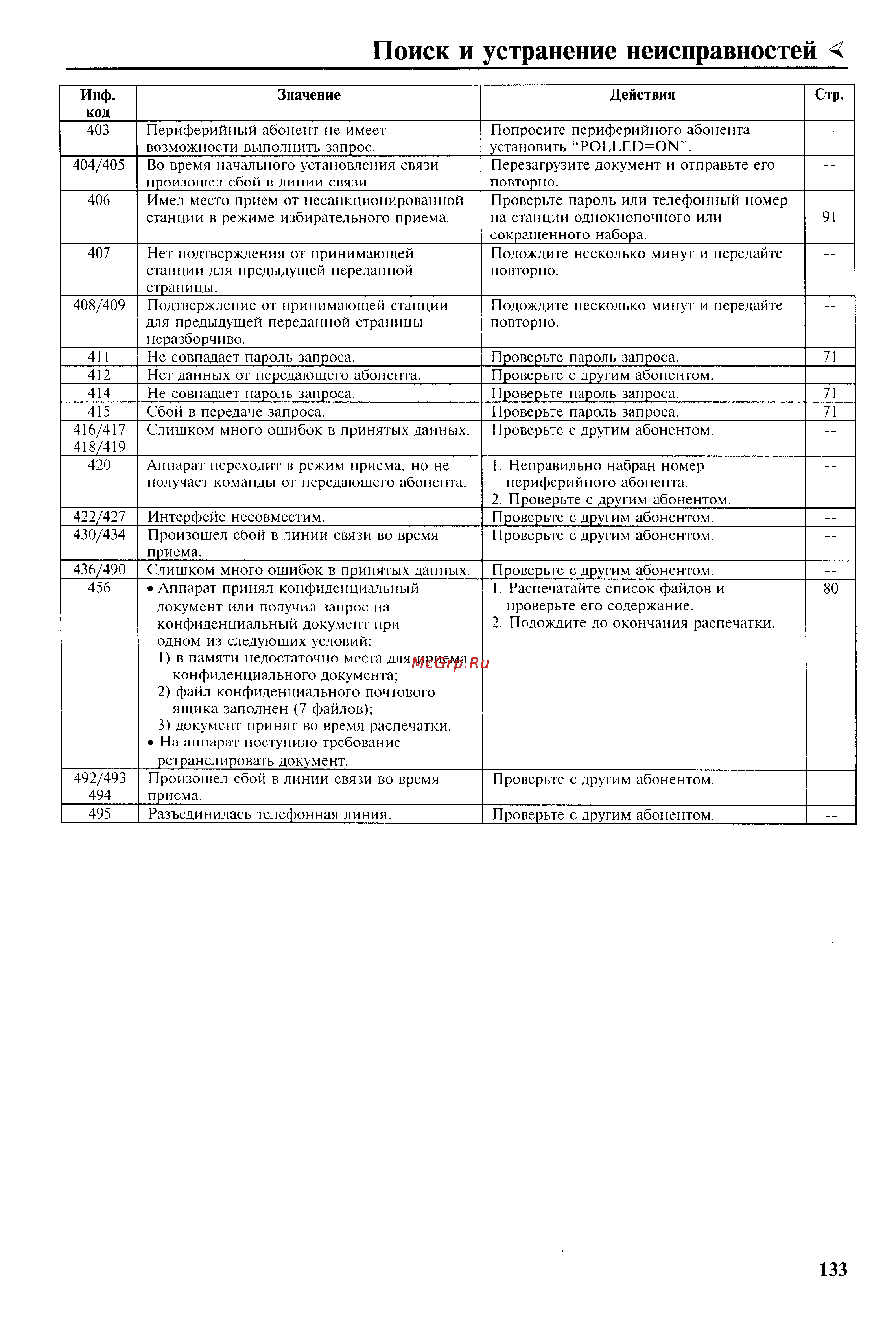 Panasonic UF-342 [135/165] Поиск и устранение неисправностей