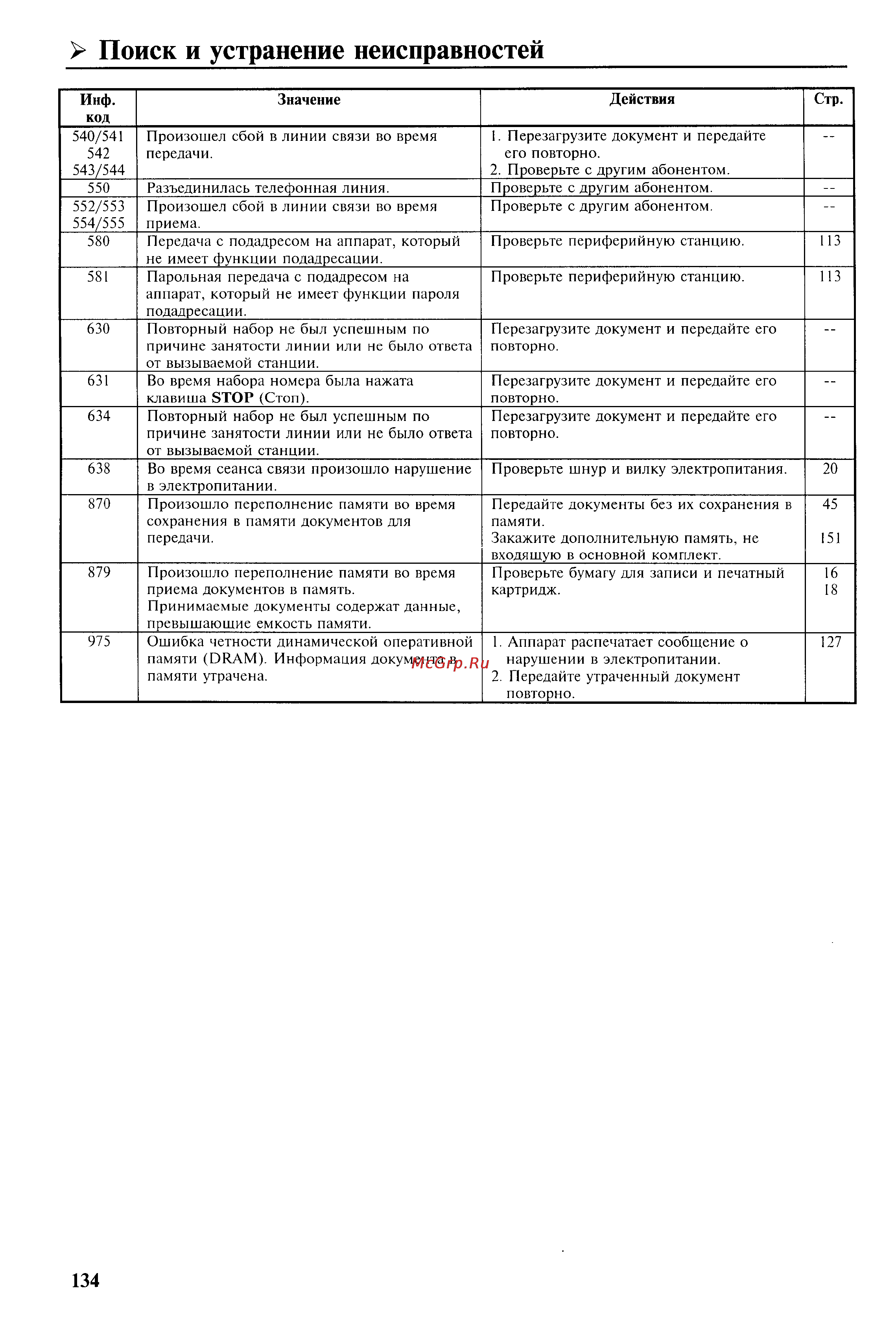 Panasonic UF-342 [136/165] Поиск и устранениенеисправностей