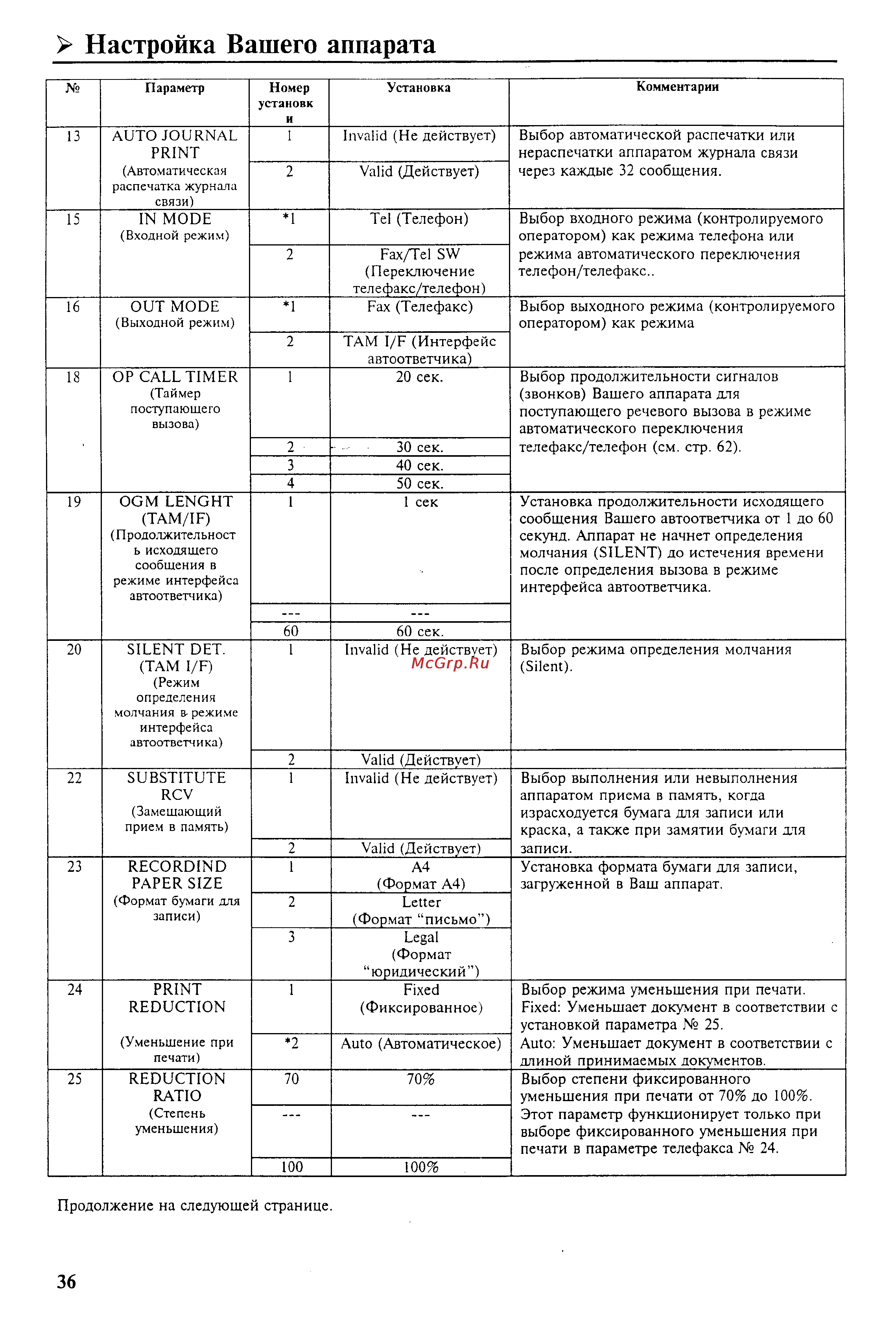 Panasonic UF-342 [38/165] Настройка вашего аппарата
