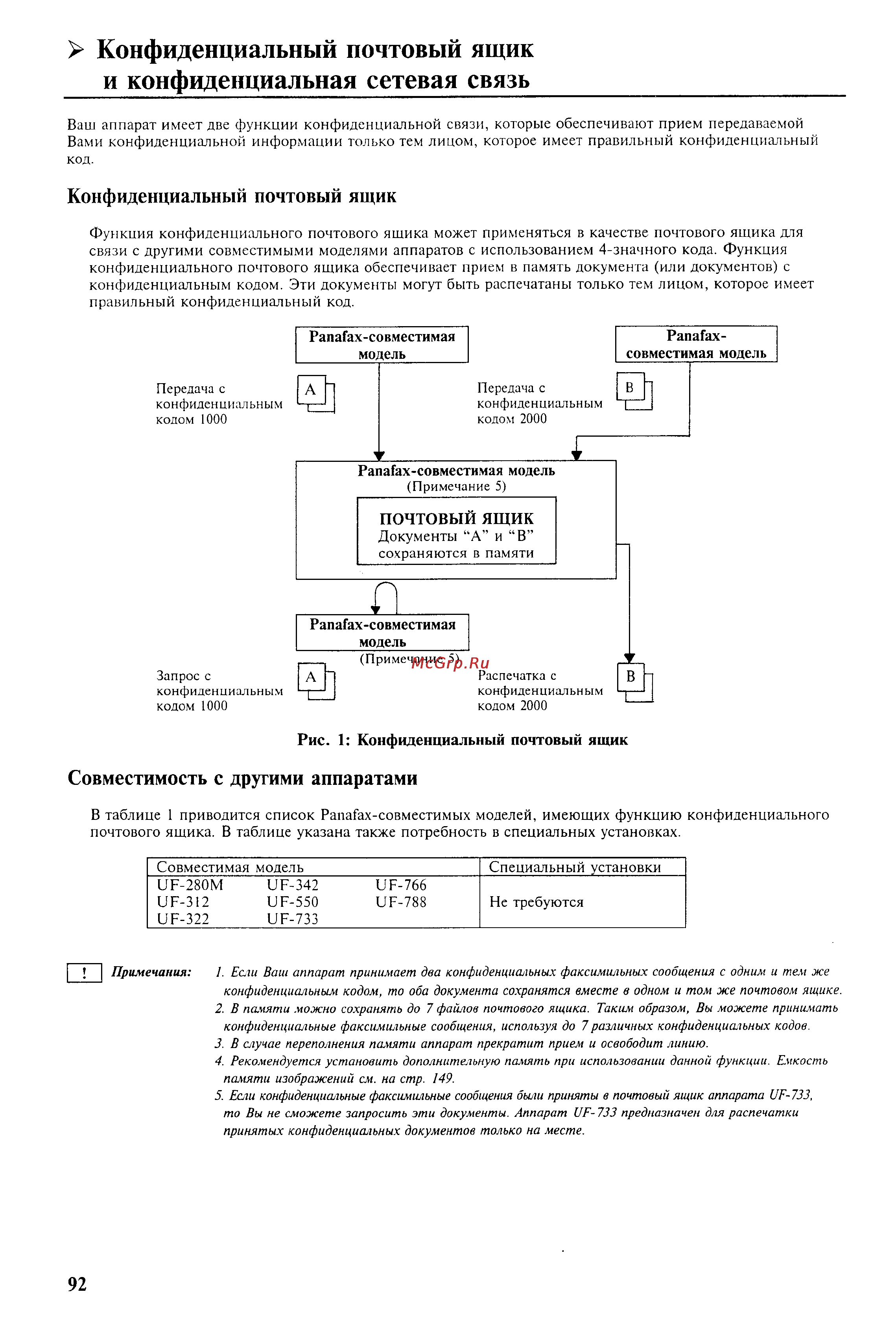 Panasonic UF-342 [94/165] Конфиденциальный почтовый ящик