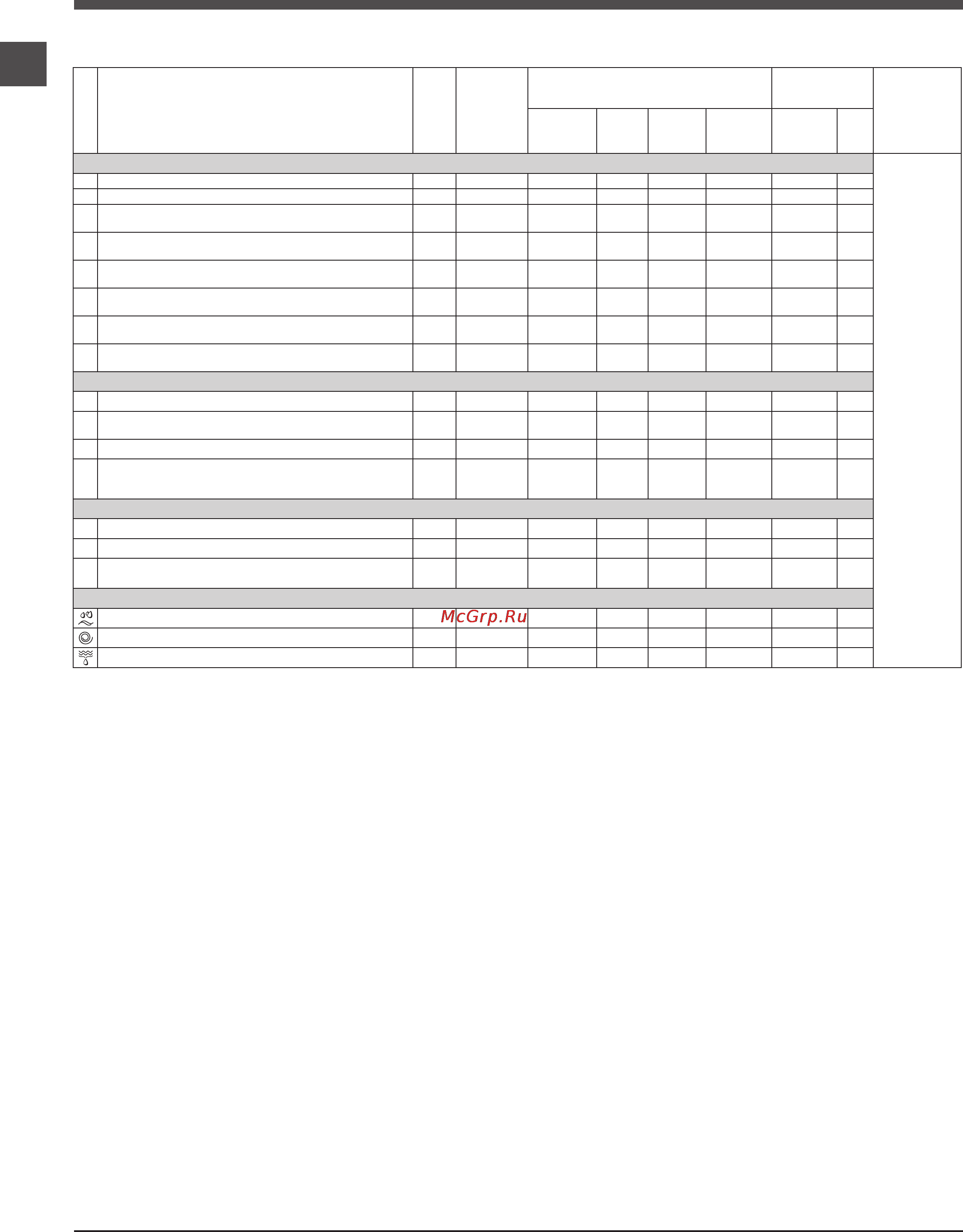Indesit IWUD 4105 [6/12] Таблица программ