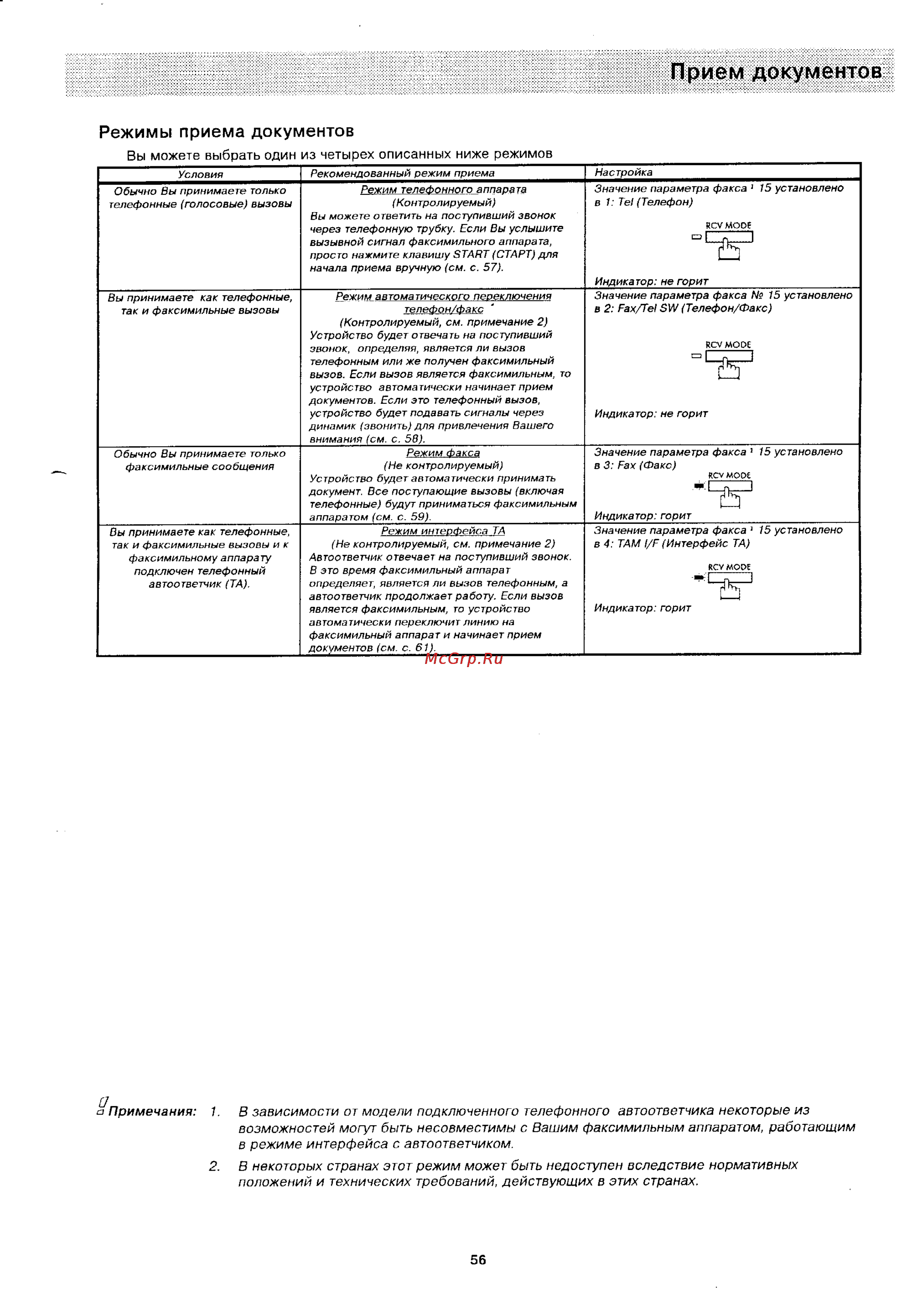 Panasonic UF-322 [55/145] Прием документов
