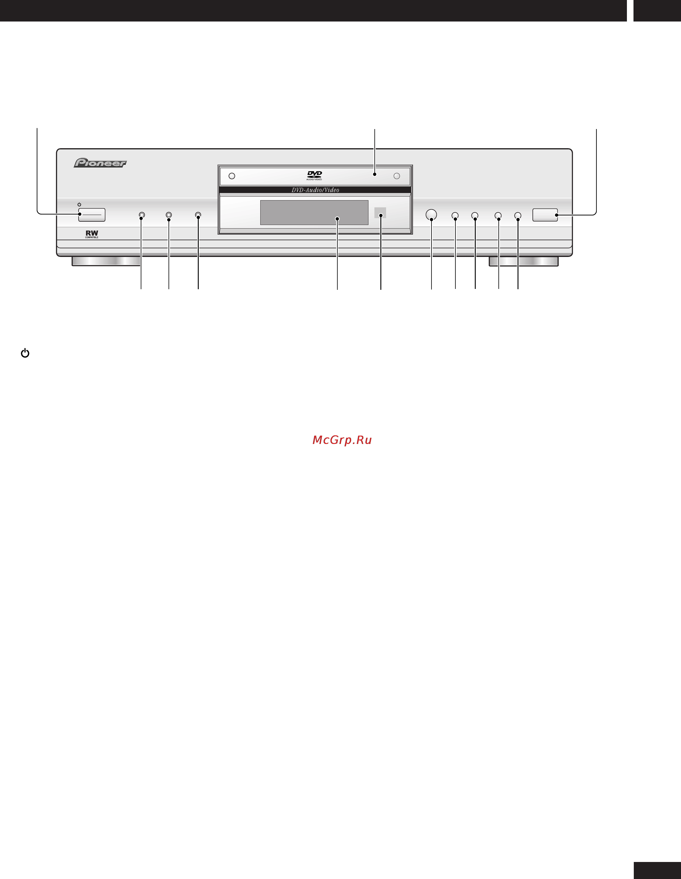Pioneer DV-747A [11/56] Управление и экран
