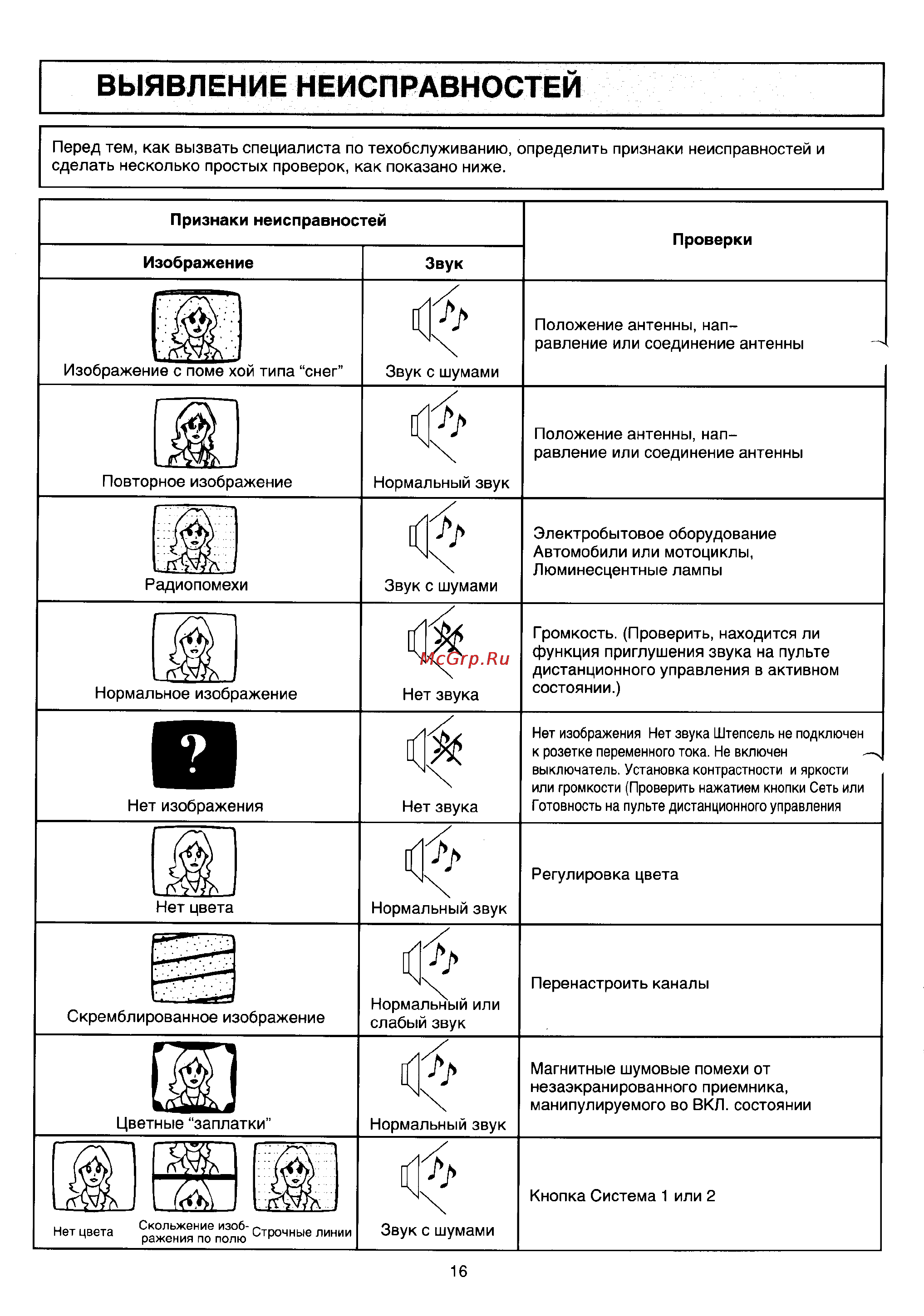 Panasonic TC-21L3R [18/21] Выявление неисправностей