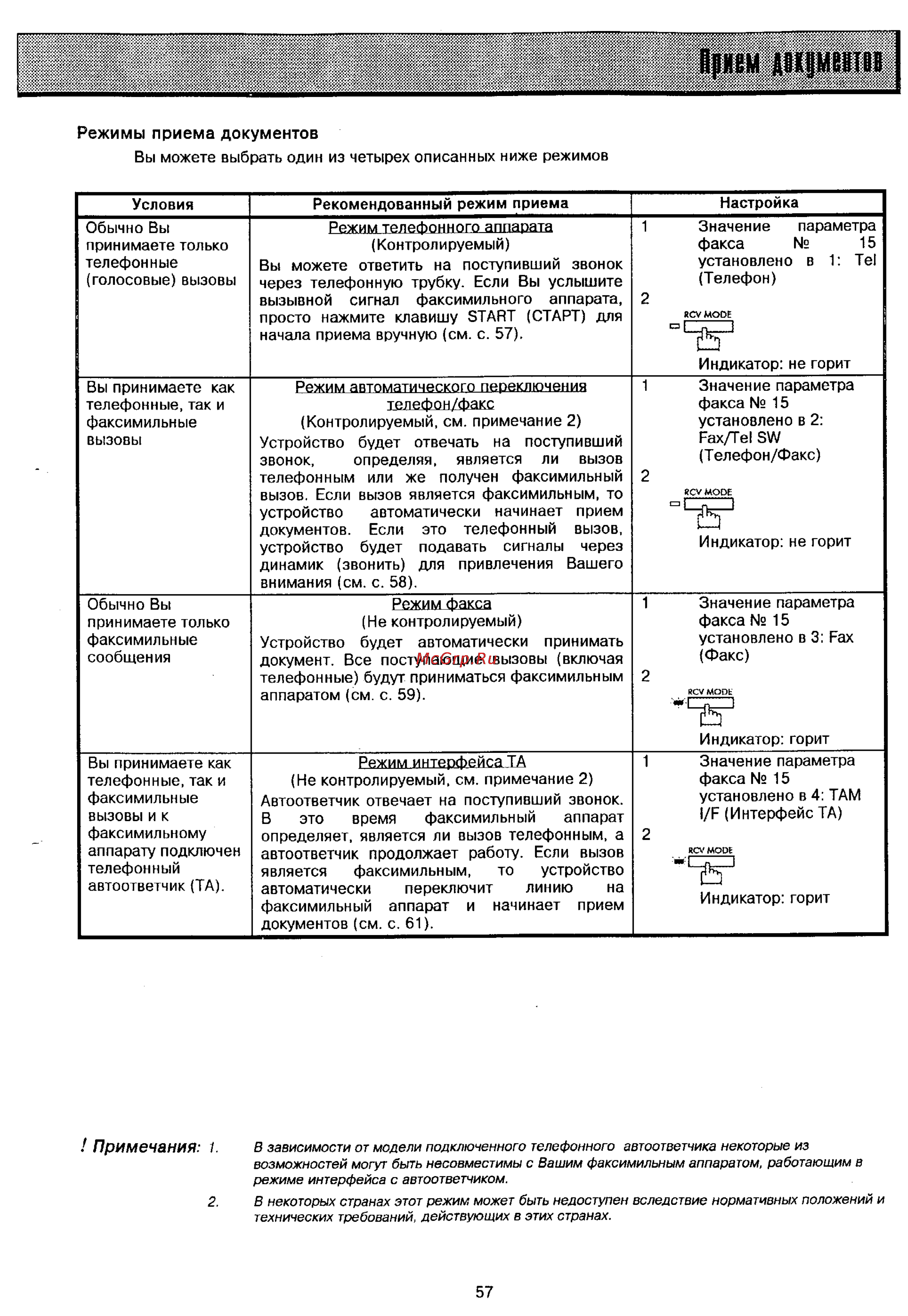 Panasonic UF-321 [55/117] Примечания