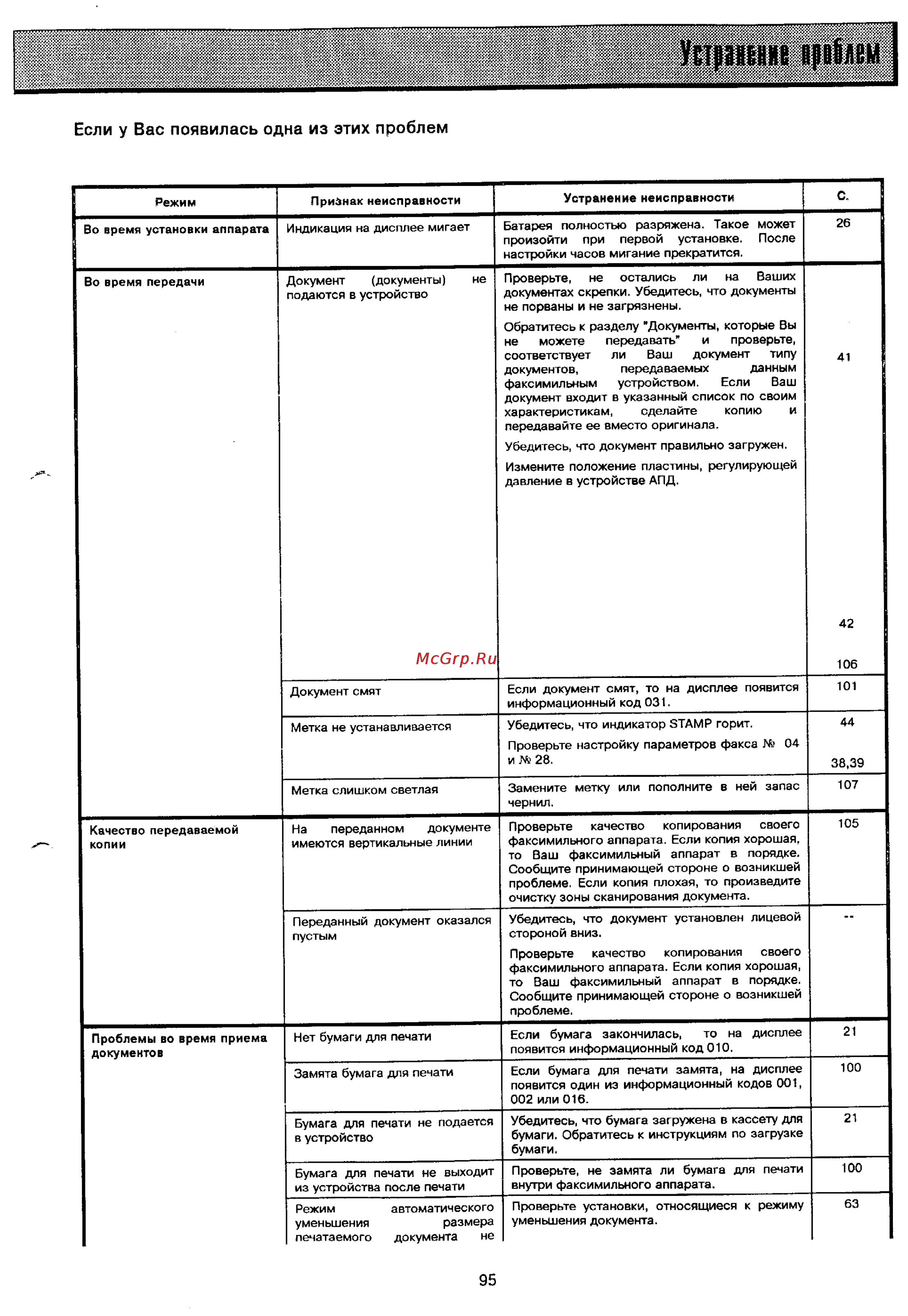 Panasonic UF-305 [91/117] Если у вас появилась одна из этих проблем