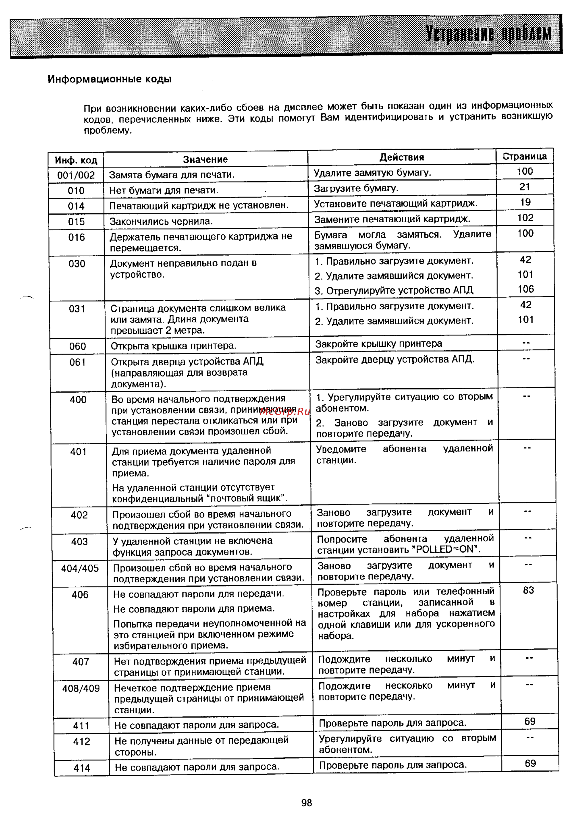 Panasonic UF-321 [94/117] Информационные коды
