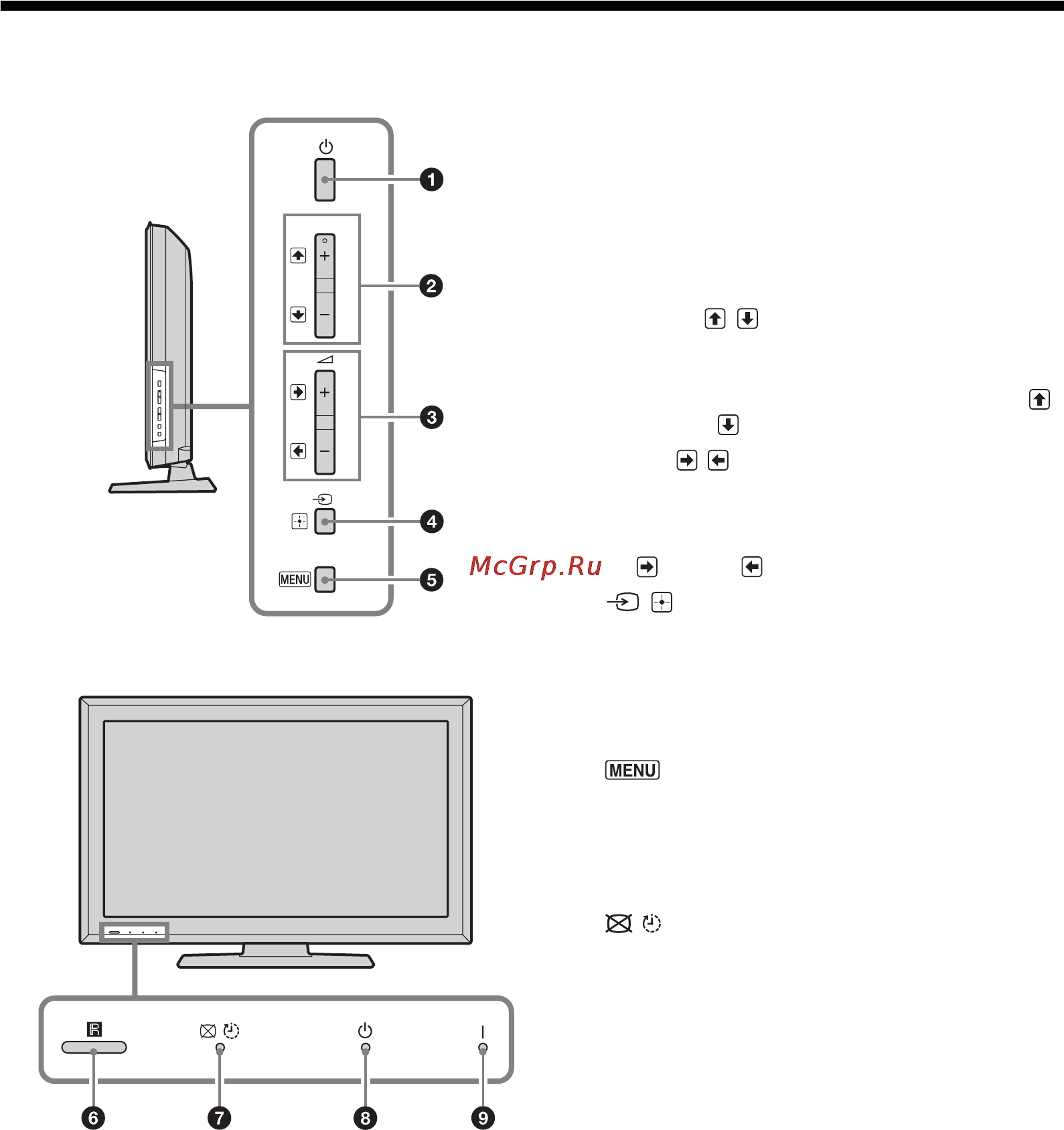 Sony KDL-22P5500 [13/44] Overview of the tv buttons and indicators