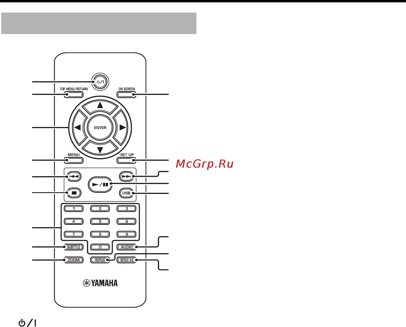Yamaha DVD-S663 [61/102] Пульт ду