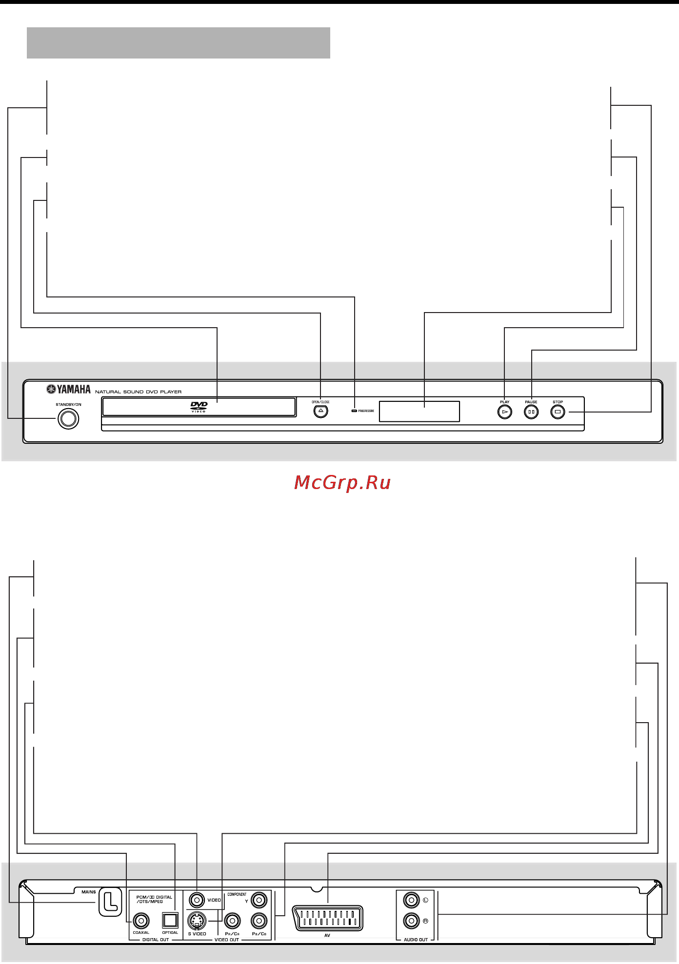 Yamaha DVD-S550 [7/36] Front and rear panels