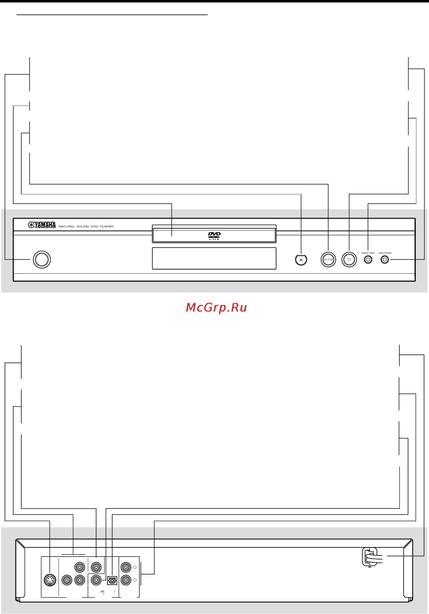 Yamaha DVD-S540 [7/30] Functional overview
