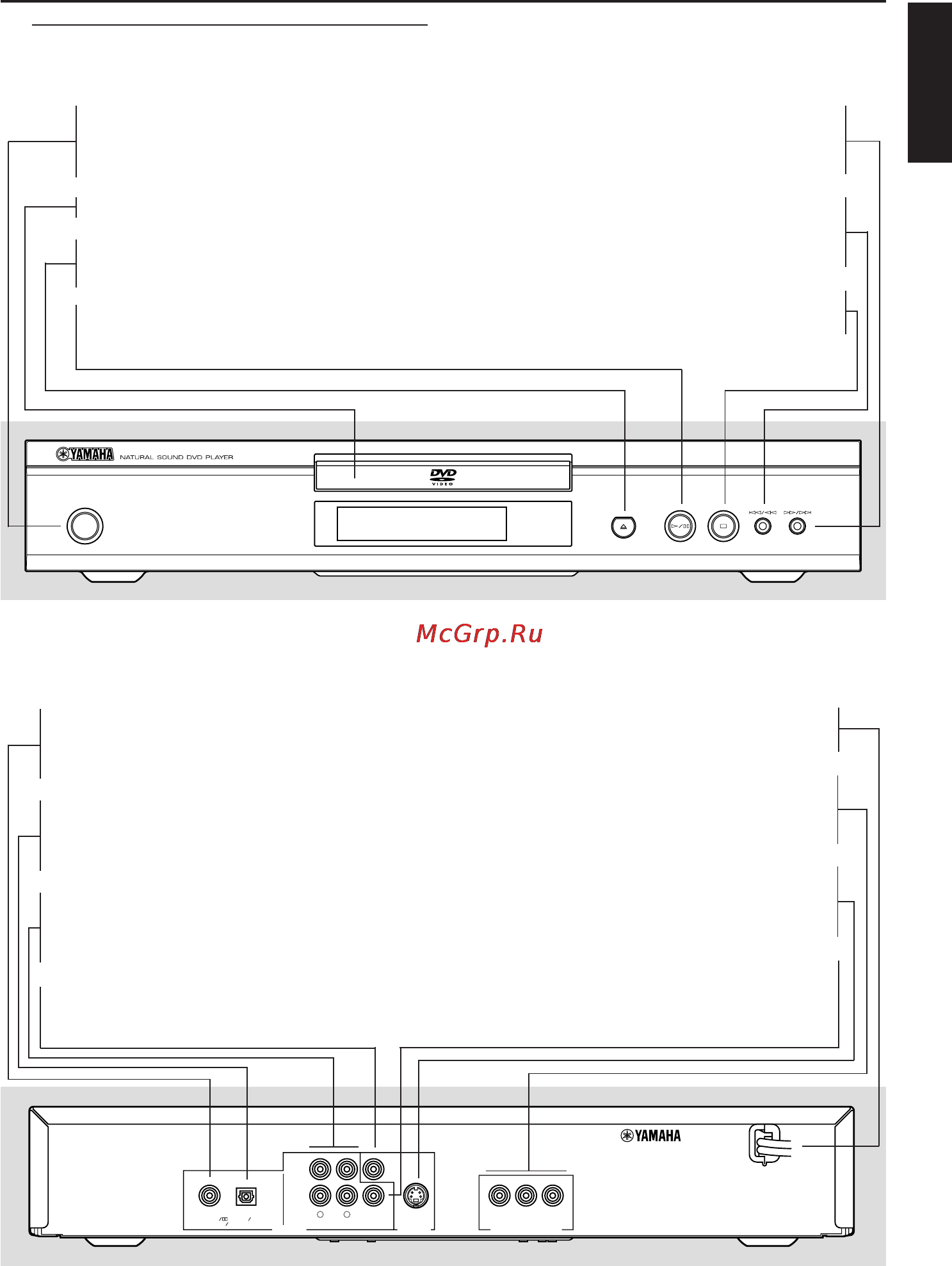 Yamaha DVD-S530 [7/27] Functional overview