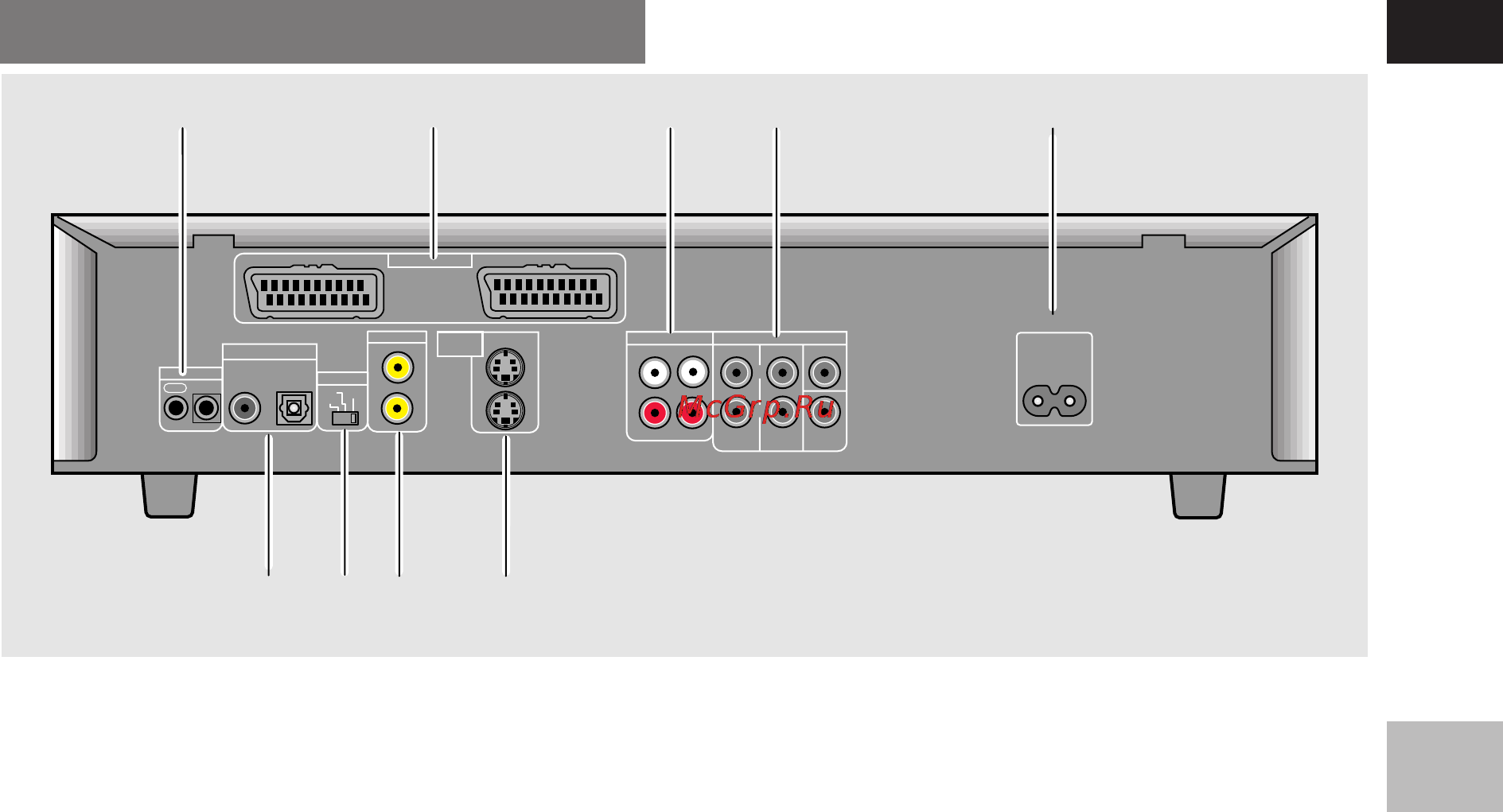 Pioneer DV-636D [11/64] Задняя панель